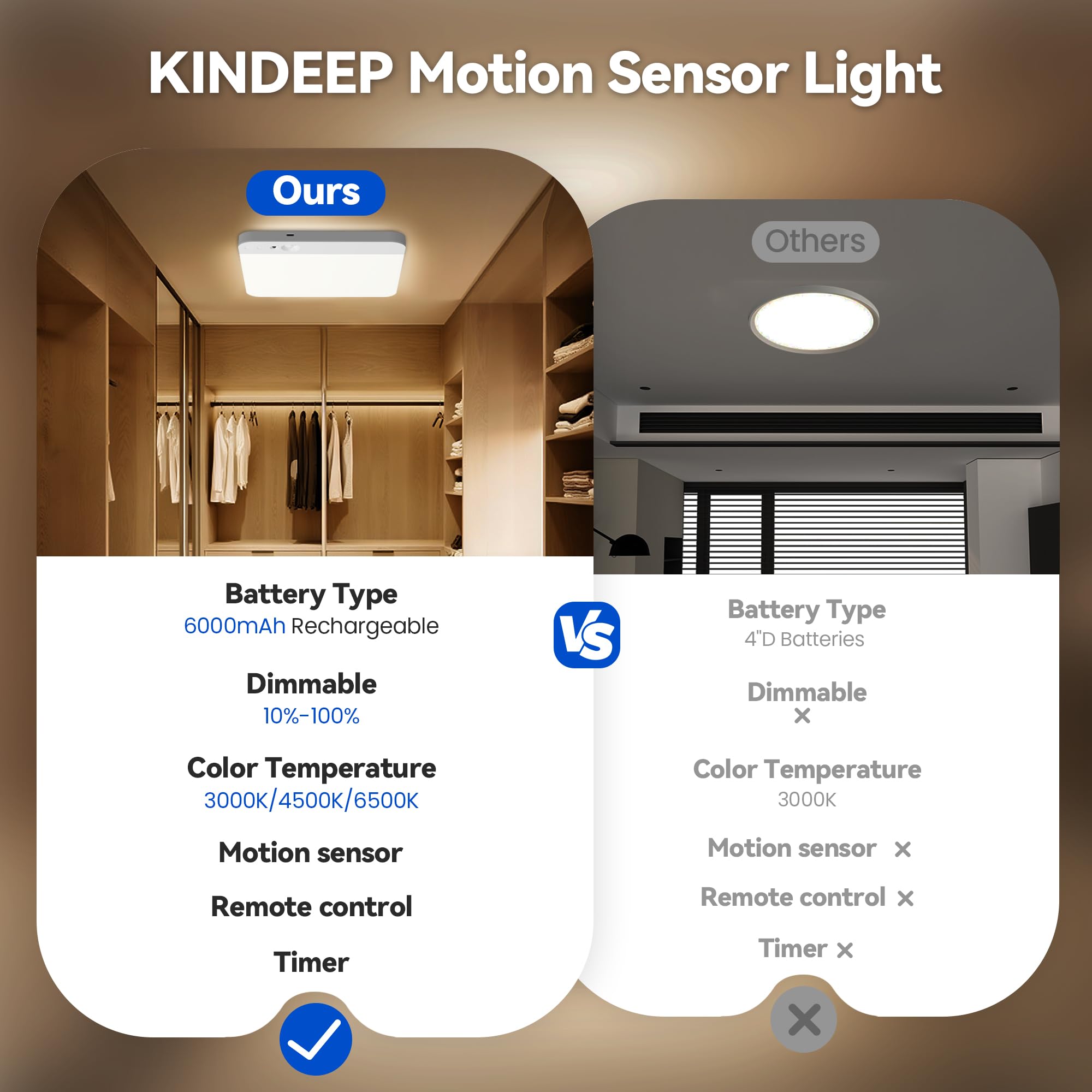 KINDEEP Motion Sensor Ceiling Light, Battery Operated, Dimmable, 3 Color Temperatures, White Shade, 2 Pack, Model CLF00208USB-C