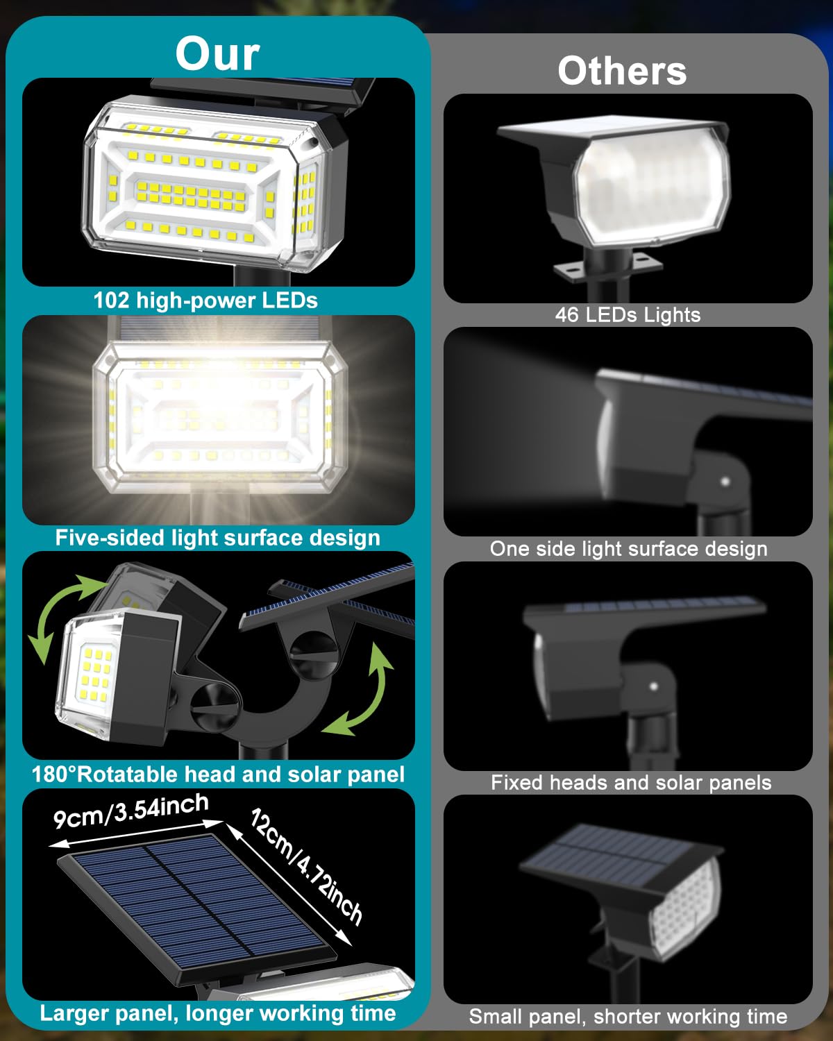 Kipeini Solar Spot Lights Outdoor, 8 Pack, IP65 Waterproof, 4 Modes, Adjustable Panel, Cool White