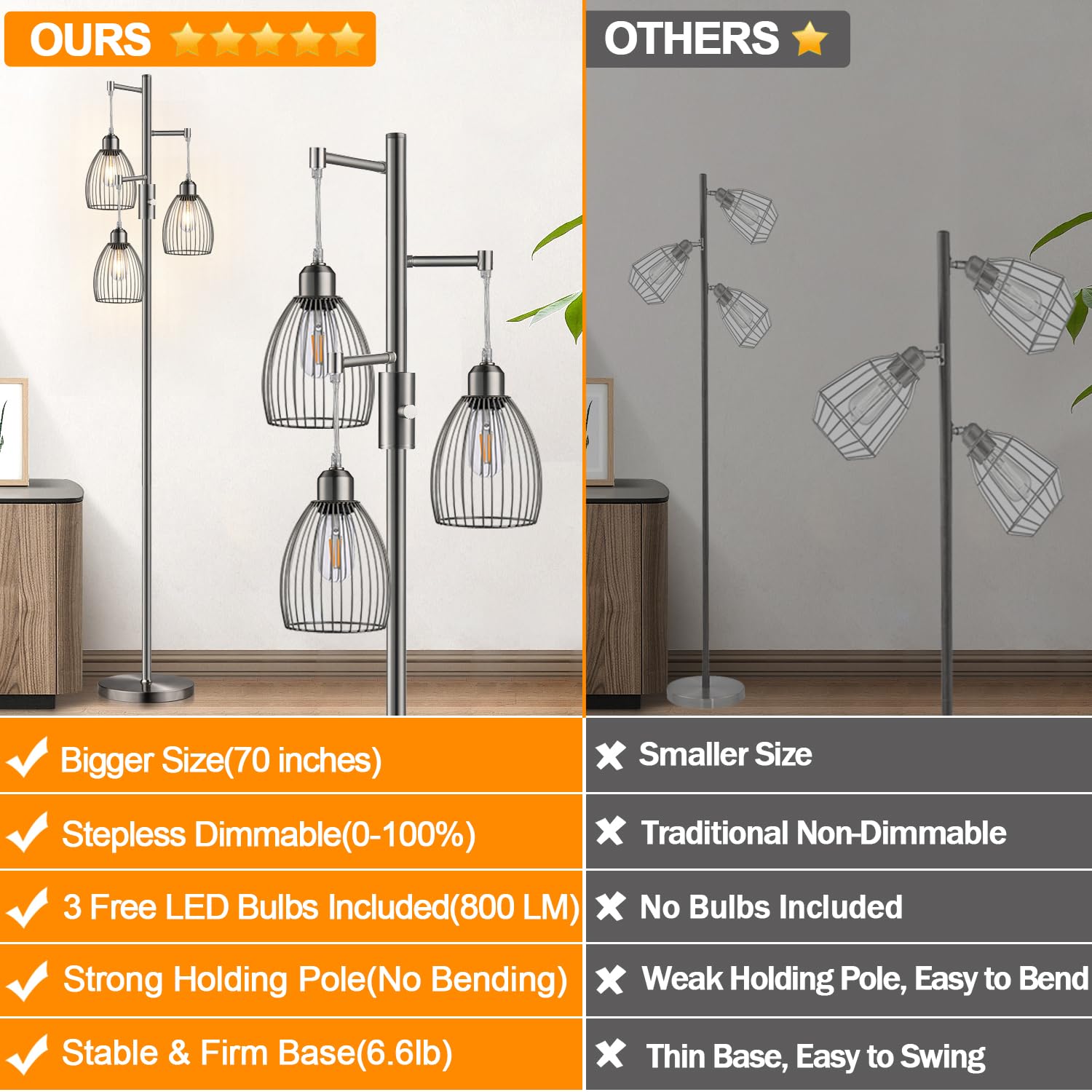 Dimmable Floor Lamp, Industrial Floor Lamps For Living Room, Brushed Nickel Tree Lamp Standing Lamp Tall Lamps With 3 Elegant Te