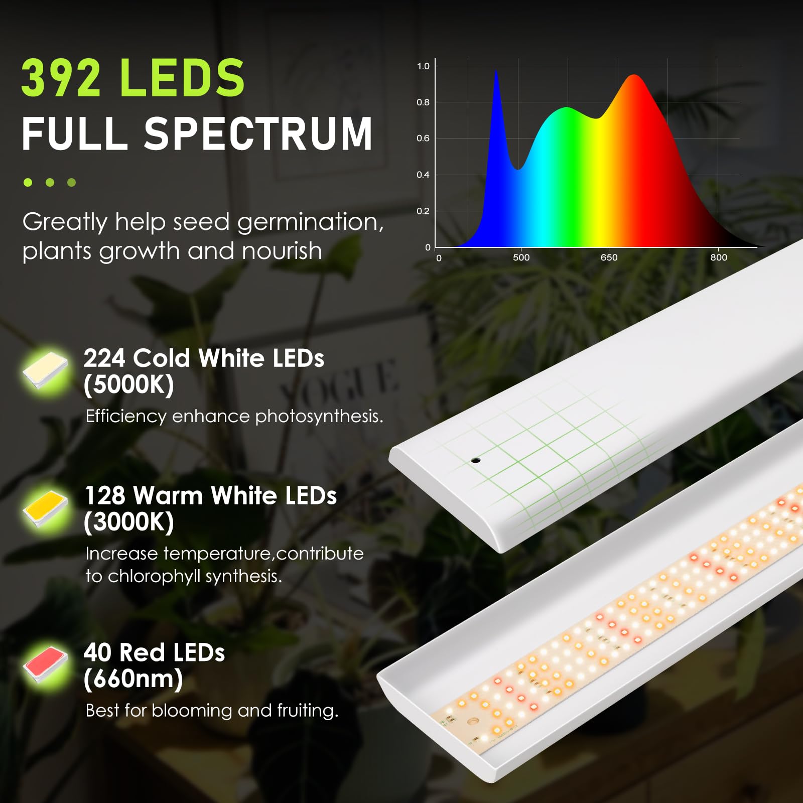 Foxgarden 2025 Upgrade Led Grow Lights, 3.3Ft Full Spectrum Hanging Plant Light, 392 Leds Plant Growing Lamp For Indoor Plants W