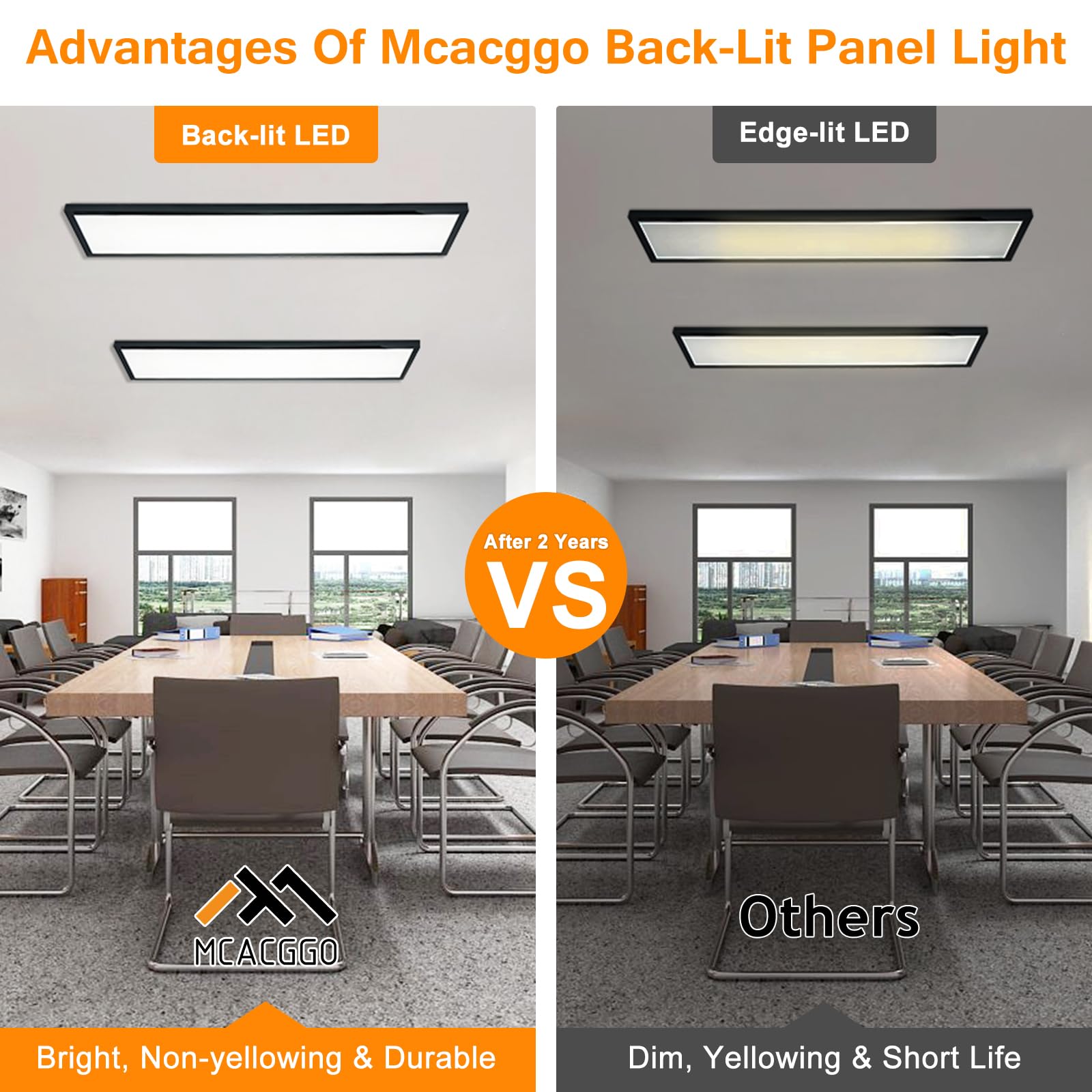 Mcacggo Black 1X4 Led Flat Panel Light Surface Mount, 5000K-4000K-3000K Selectable & Triac Dimmable, Rectangular Flush Mount Cei