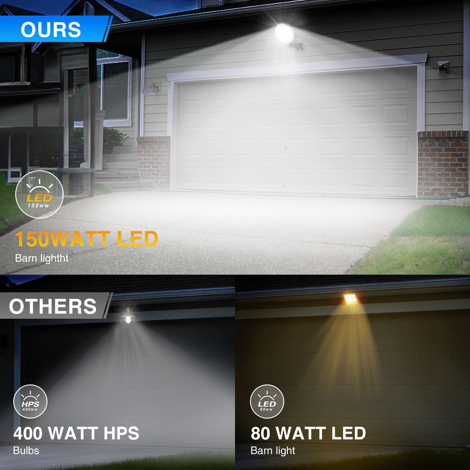 Starmoitic Led Barn Light, 150W 20000Lm Dusk To Dawn Outdoor Lighting, Yard Light Ip66 Waterproof, 150° Angle Adjustable Bright Outdoor Street Light For Garden, Garages, Attics, Patios, And Barns