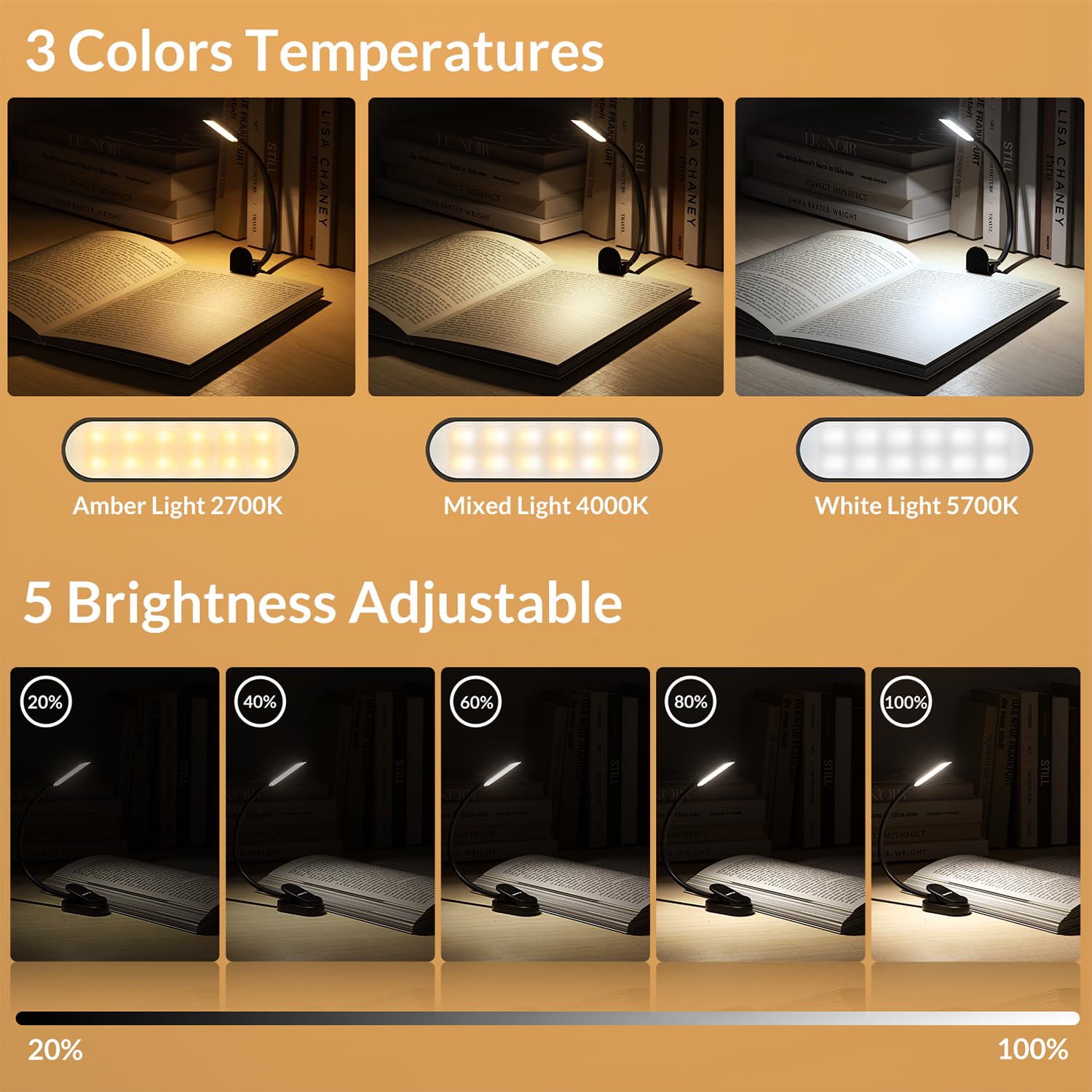 Lepower-Tec 24 Led Rechargeable Book Light For Reading In Bed With Memory Function Eye Caring 3 Color Temperatures, 5 Brightness