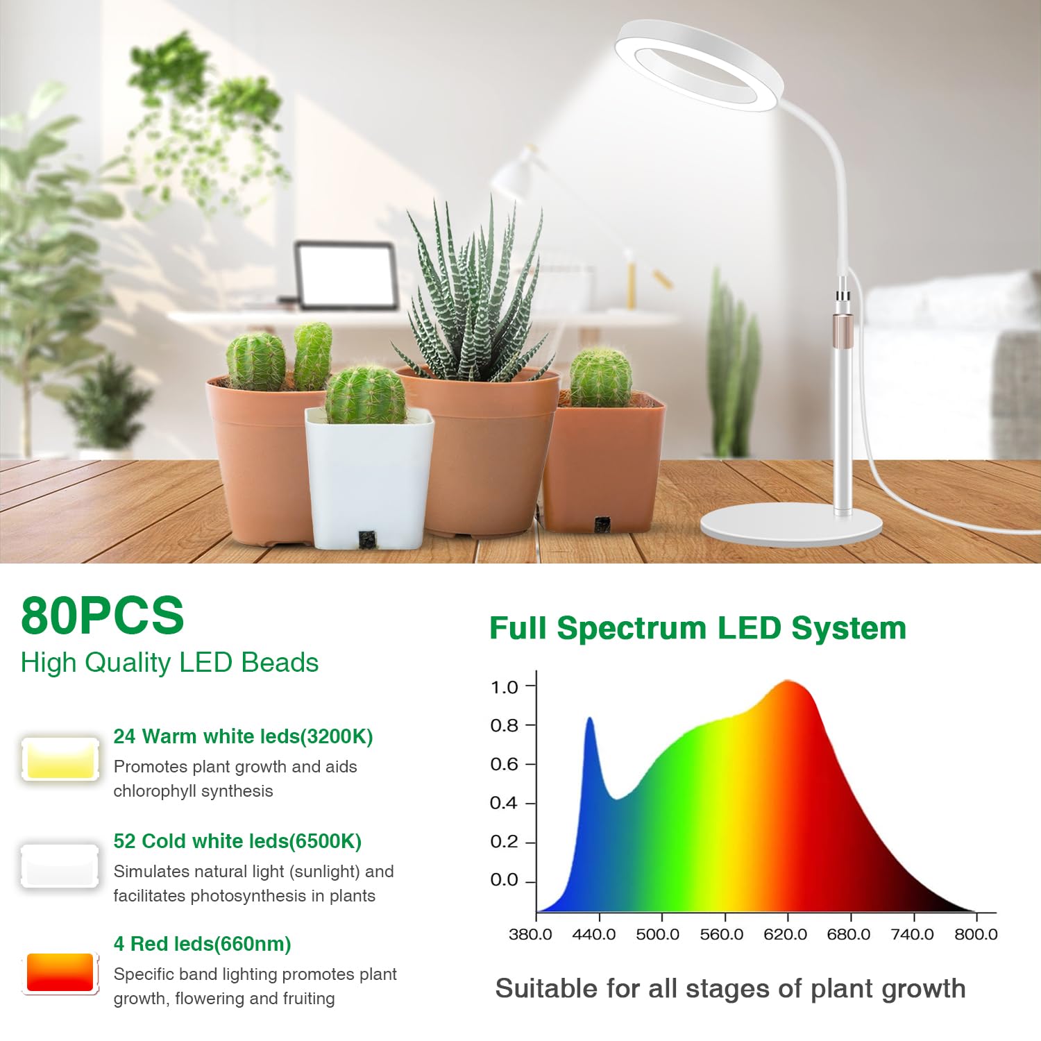 Aumtrly Grow Lights For Indoor Plants, Full Spectrum Desk Plant Light For Growing Small Plant, 80 Led Halo Plant Grow Light With Base, 6/12/16H Timer, 3 Light Modes,Height Adjustable 16.5-24.5&quot;