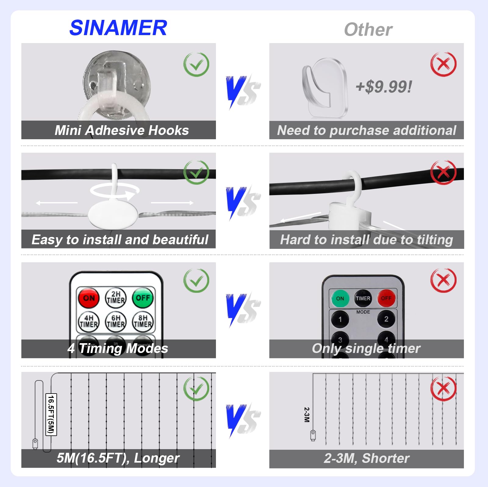 SINAMER Curtain Light USB Powered Fairy Lights, 9.8ft x 9.8ft, Copper Wire, 8 Lighting Modes, Remote Control, Blue