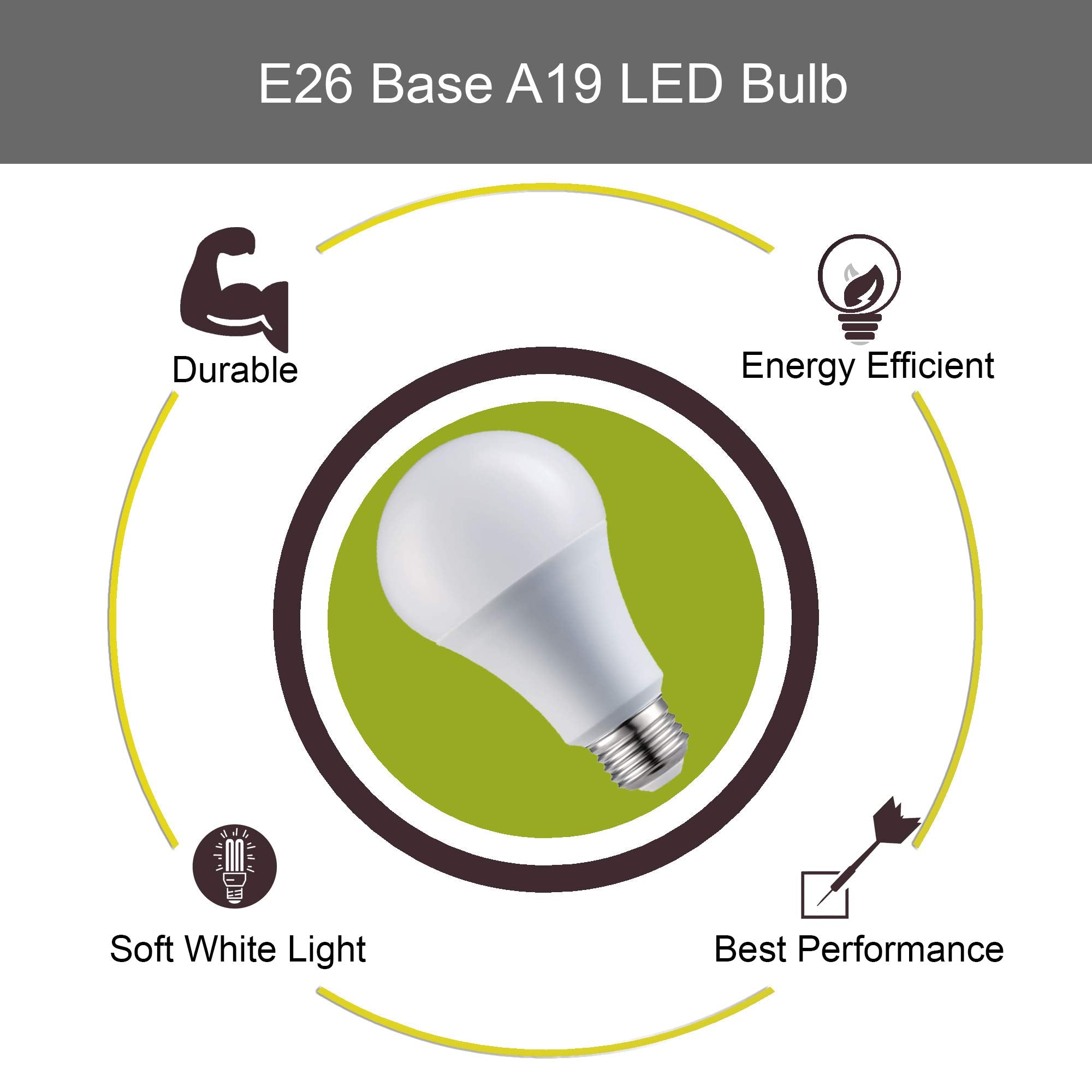 LABORATE LIGHTING A19 LED Light Bulbs, 60W, 800 Lumens, Dimmable, Soft White 3000K, 4-Pack, Energy Saving