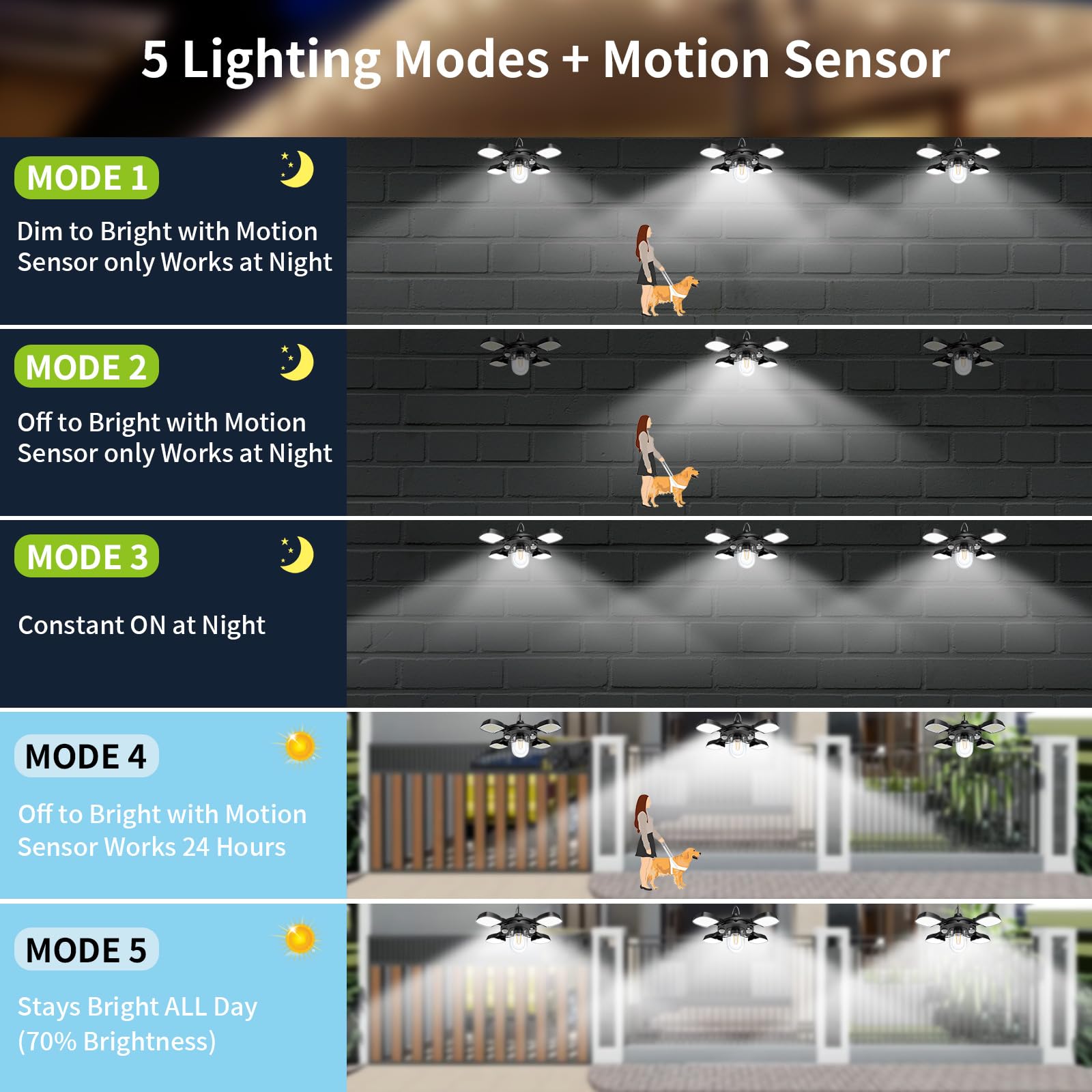 Solar Shed Light For Outdoor And Indoor With Motion Sensor,Upgrade 192Led 1200Lm Waterproof Pendant Light Solar Powered With Rem