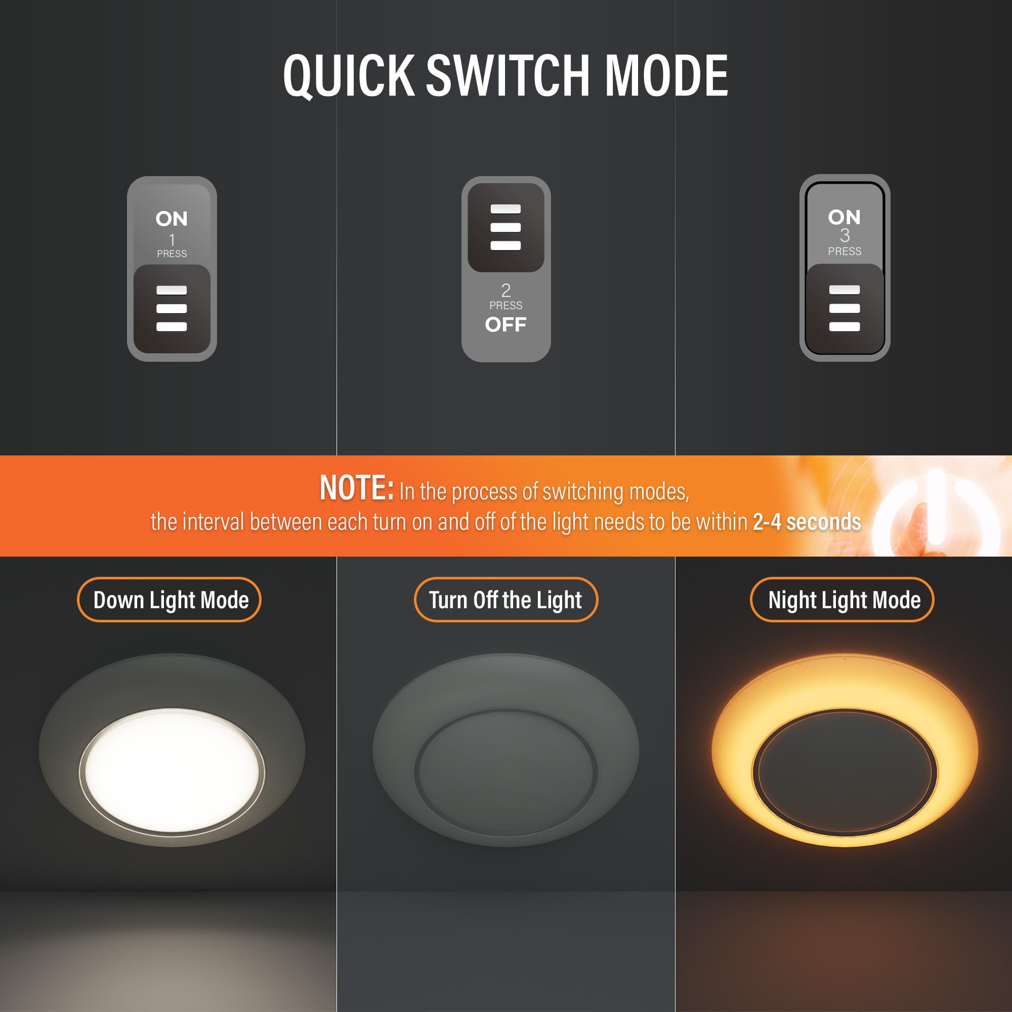 JULLISON 6 Inch LED Disk Light, 15W, 1000LM, Dimmable, 5CCT Color Changing, ETL, Shower Wet Rated, White, 1