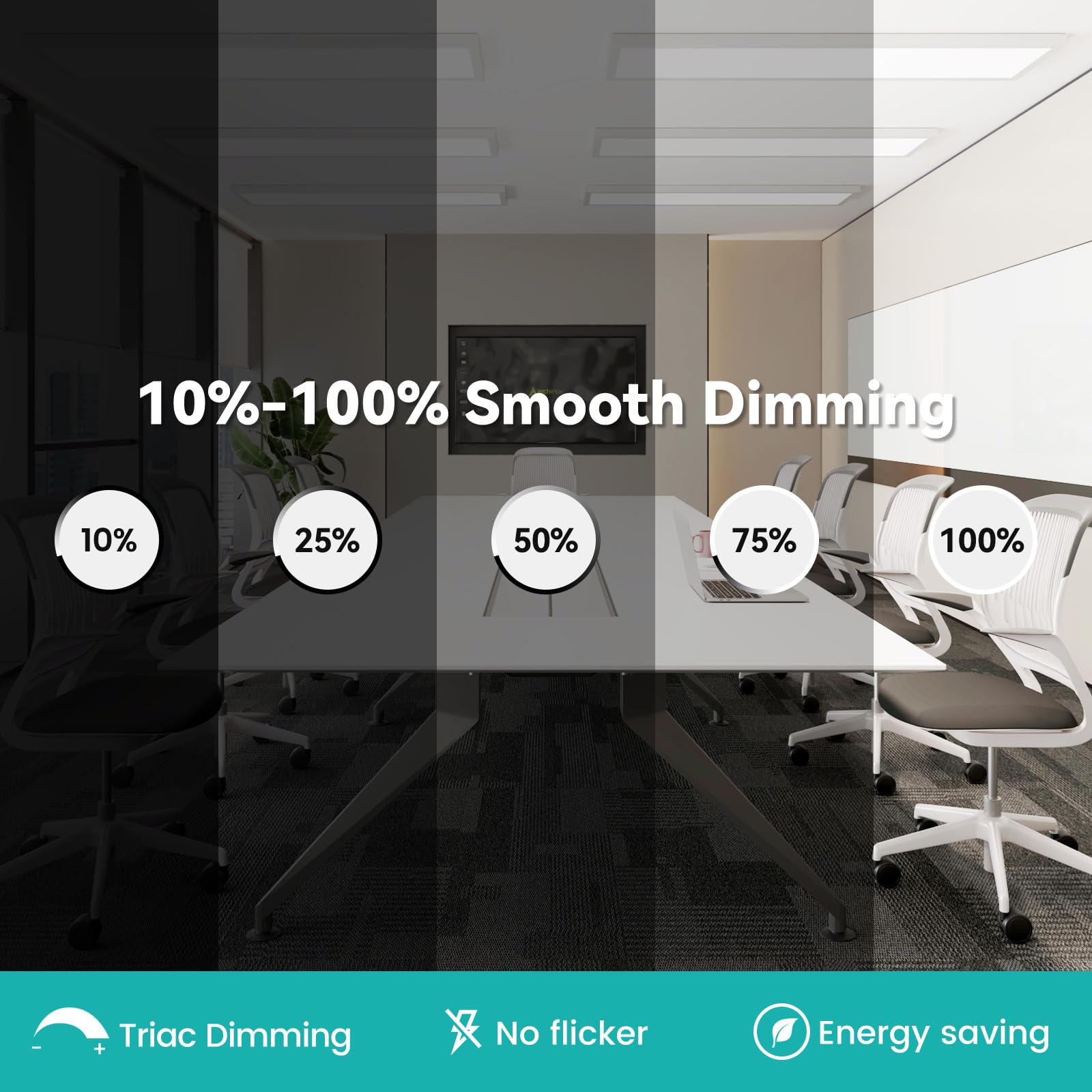 Franjulia 48Pack 1X4 Led Flat Panel Light Surface Mount, 50W, 5500Lm, Triac Dimmable, Selectable 3000K/4000K/5000K, 120V, For Ga