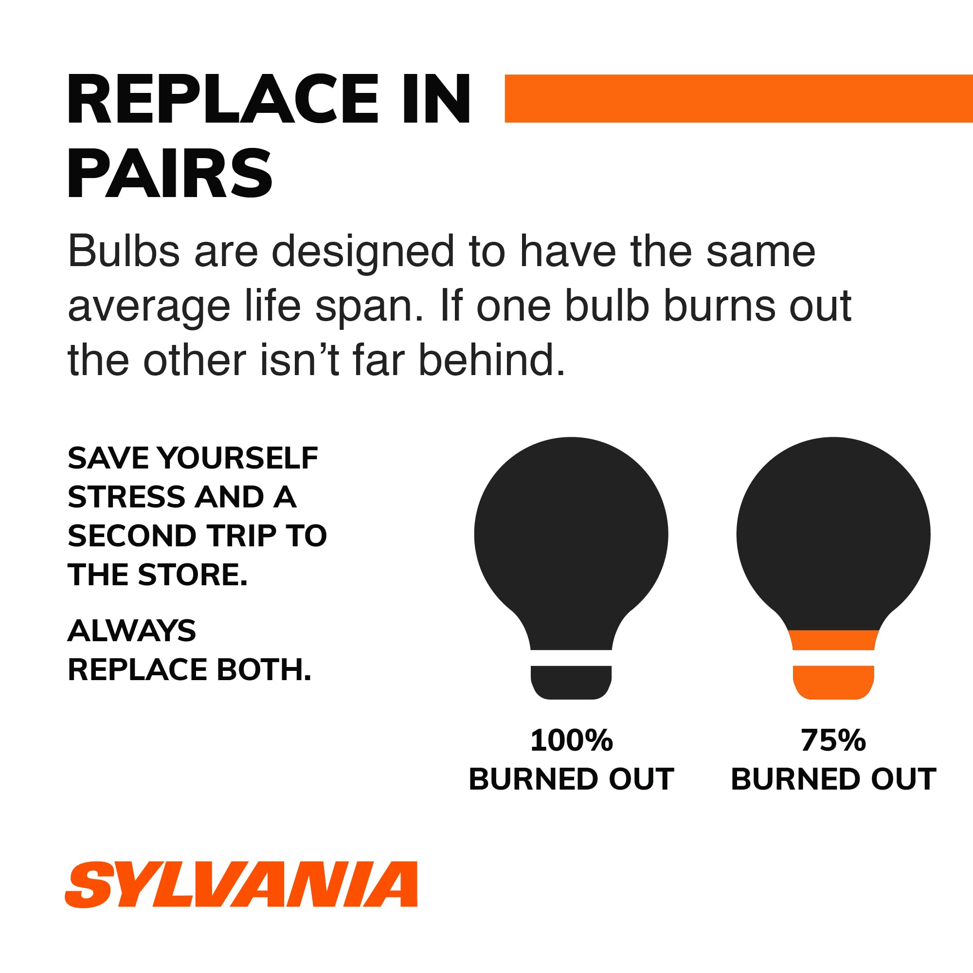 SYLVANIA - 194 T10 W5W LED Amber Mini Bulb - Bright LED Bulb, Ideal for Interior Lighting (Contains 2 Bulbs)