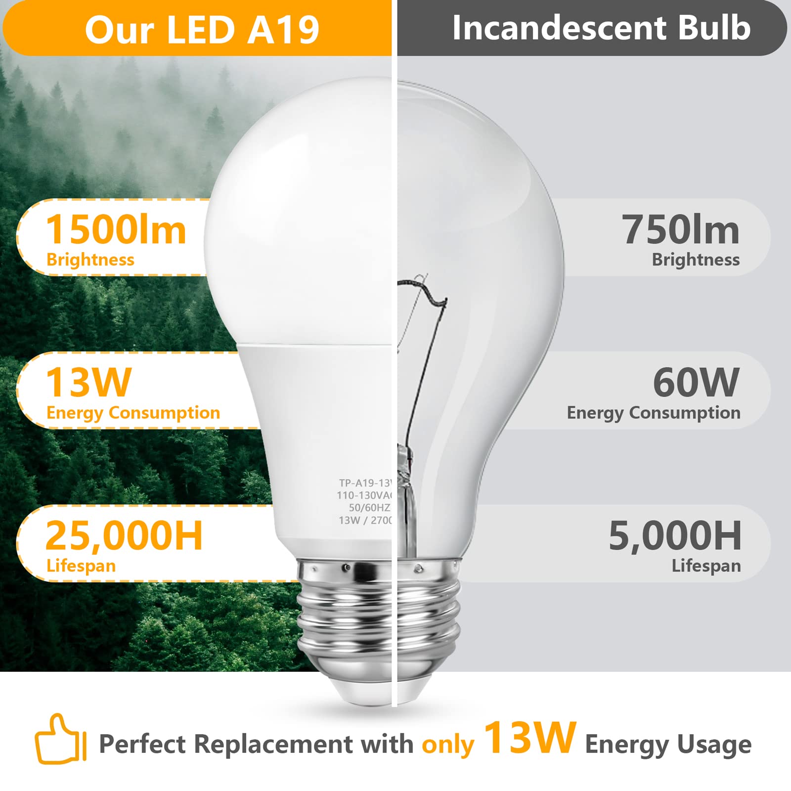 Maxvolador A19 Led Light Bulbs, 100 Watt Equivalent Led Bulbs, Warm White 2700K, 1500 Lumens, E26 Standard Base, Non-Dimmable, 1