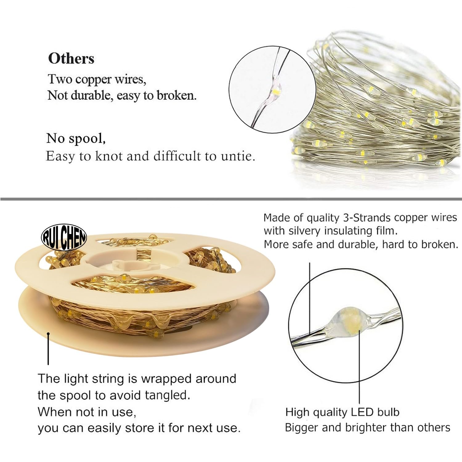 Ruichen 66 Ft 200 Led Warm White Usb String Lights, Copper Wire Fairy Lights With Switch