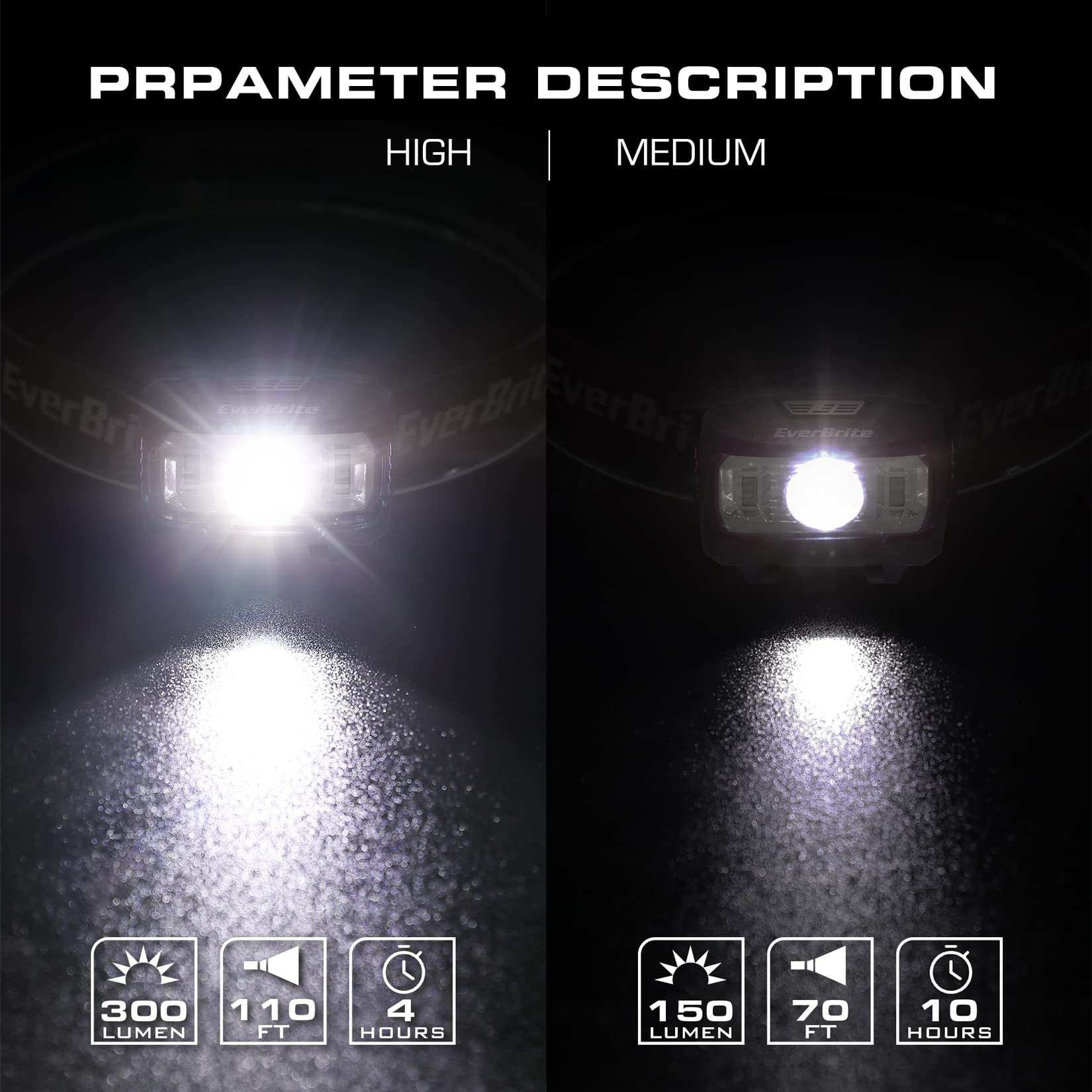 EverBrite Headlamp 2 Pack - Kids & Adults, Adjustable Pink, 5 Modes, Red Light, Durable Plastic, Model E001023, Batteries Included