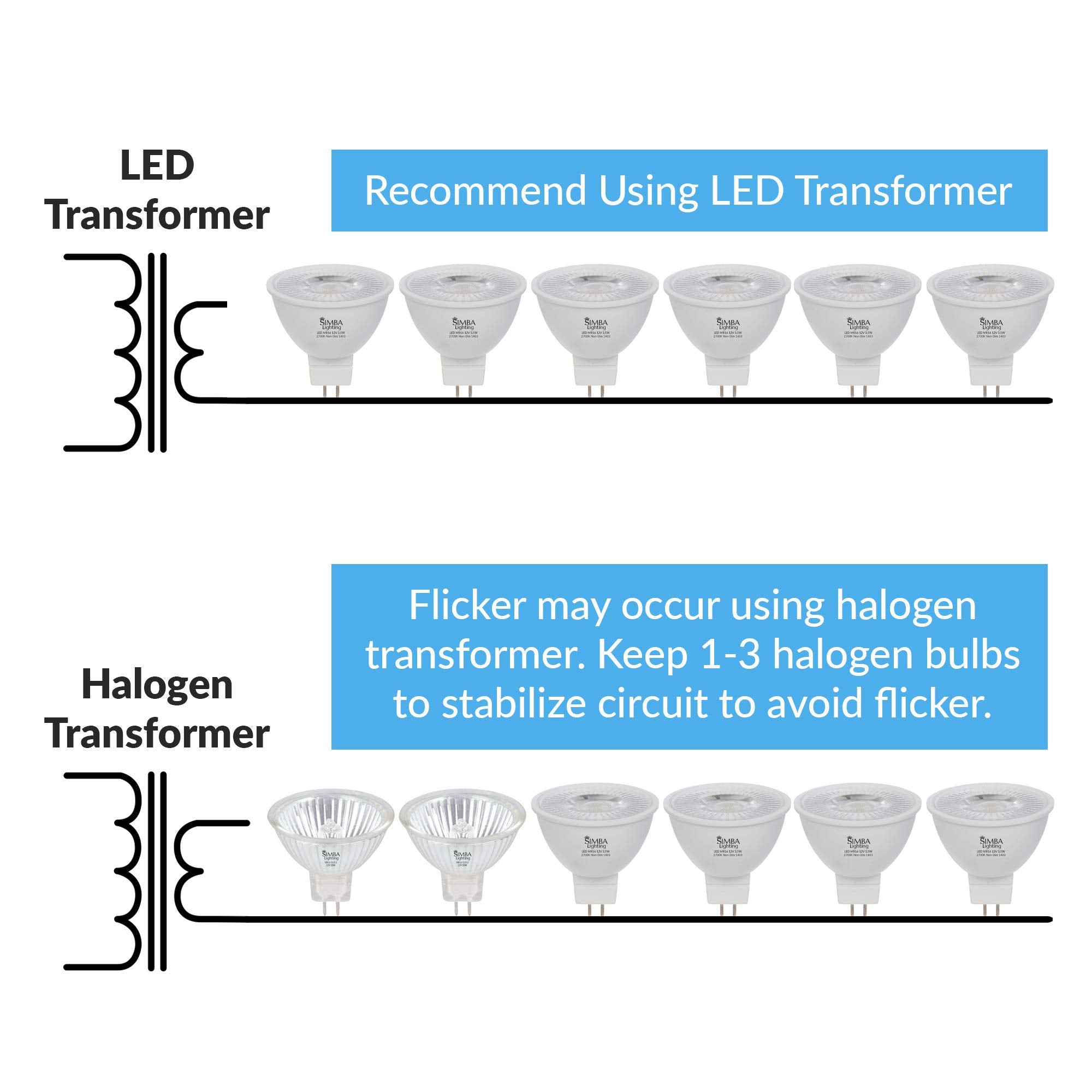 Simba Lighting LED MR16 3.5W Light Bulb, 10 Pack, 2700K Warm White, GU5.3 Bipin Base, Non-Dimmable, Halogen