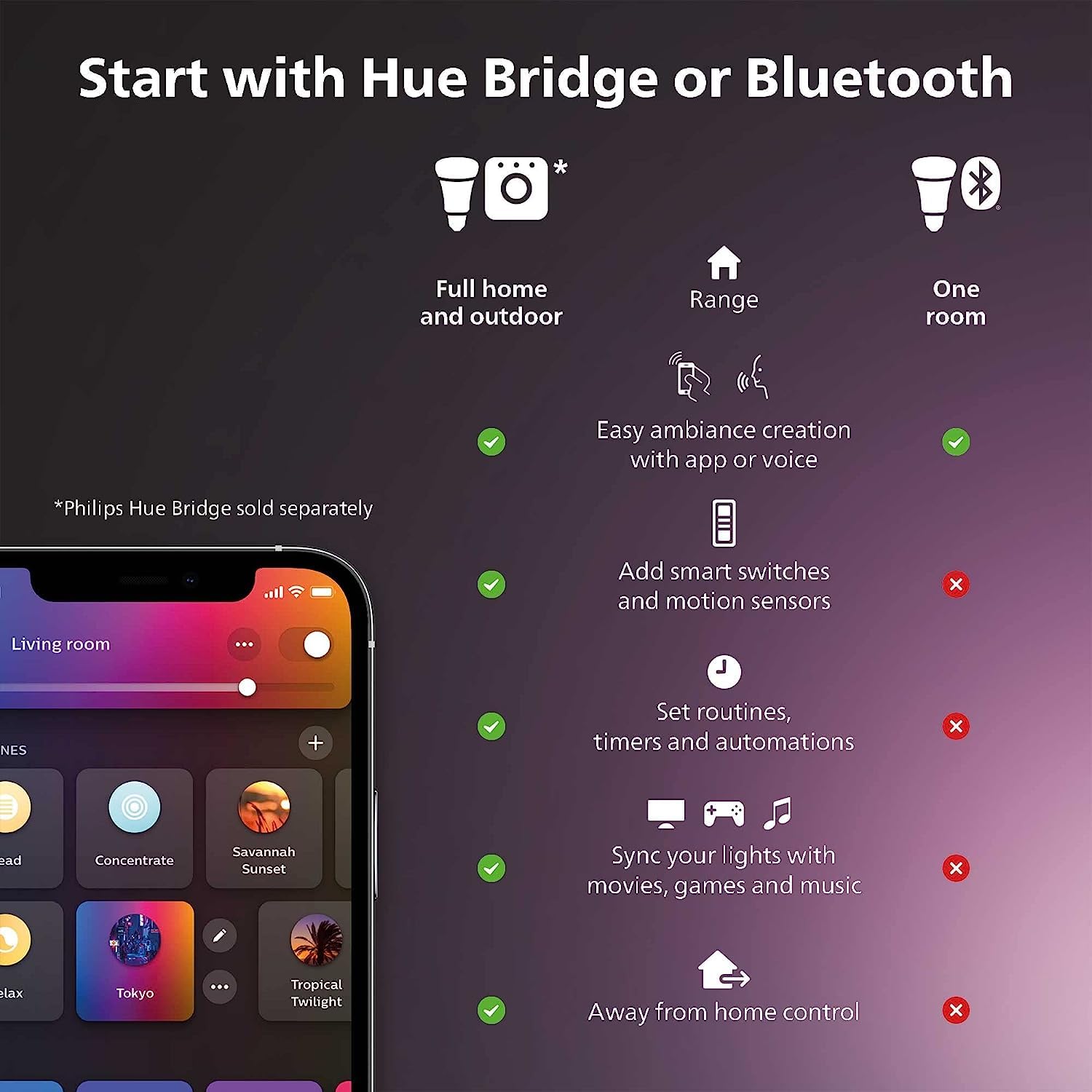 Philips Hue Dimmable Smart Filament Bulb, White Ambiance, ST23, Bluetooth & Hub Compatible, Voice Activated, 1 Count