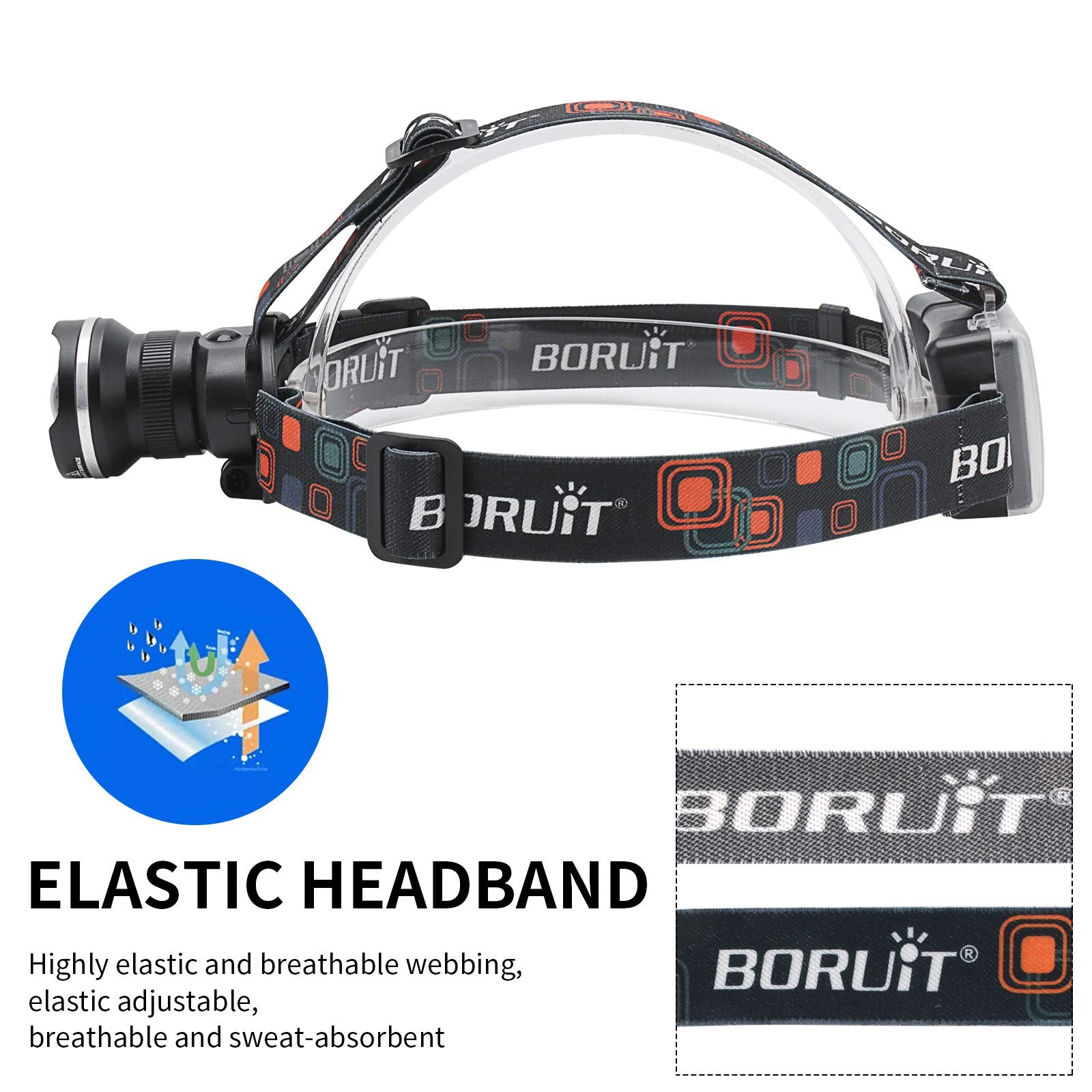 BORUIT RJ-2166 LED Headlamp, 1000 Lumens, 3 Modes, IPX4 Waterproof, Black