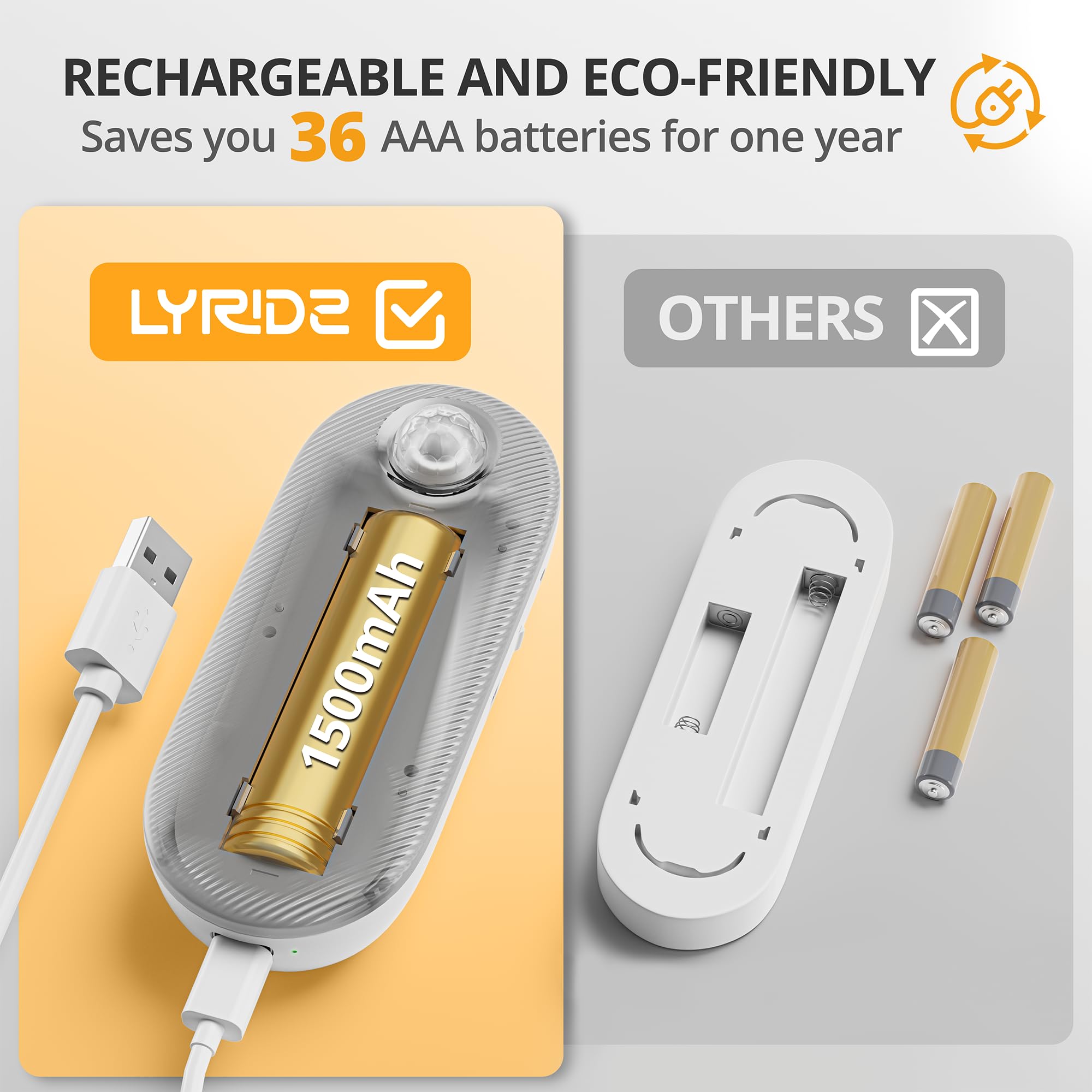 Lyridz Rechargeable LED Closet Light, Motion Sensor, Battery Operated, 3 Pack, Magnetic, Dimmable, Cool White for Stairs, Wardrobe, Kitchen