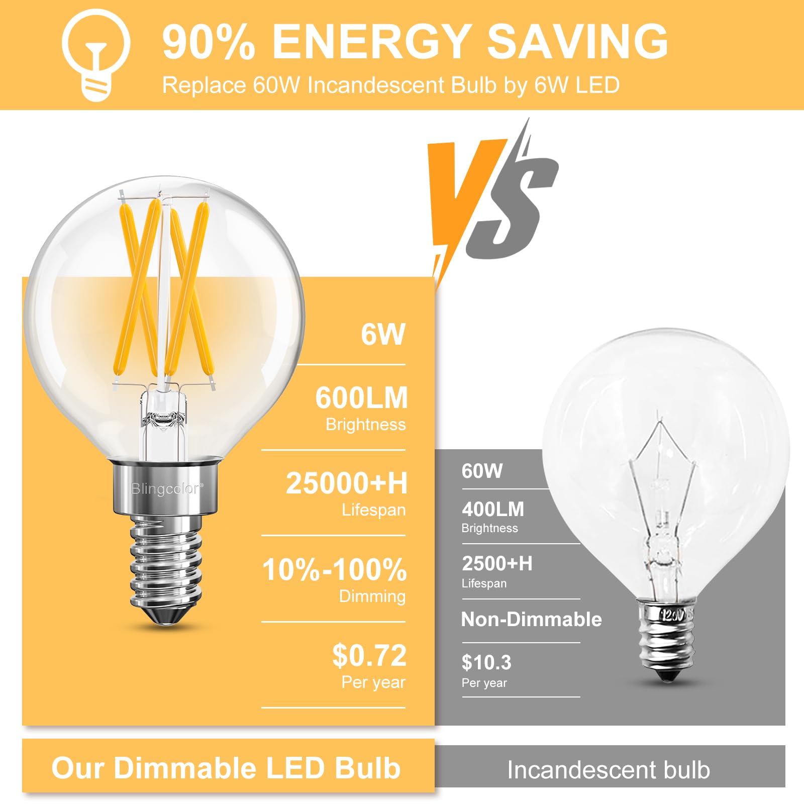 Dimmable E12 Led Bulbs 60 Watt Equivalent, 6 Pack G16.5 Small Globe 6W Led Light Bulbs, Soft White 3000K E12 Led Candelabra Ligh