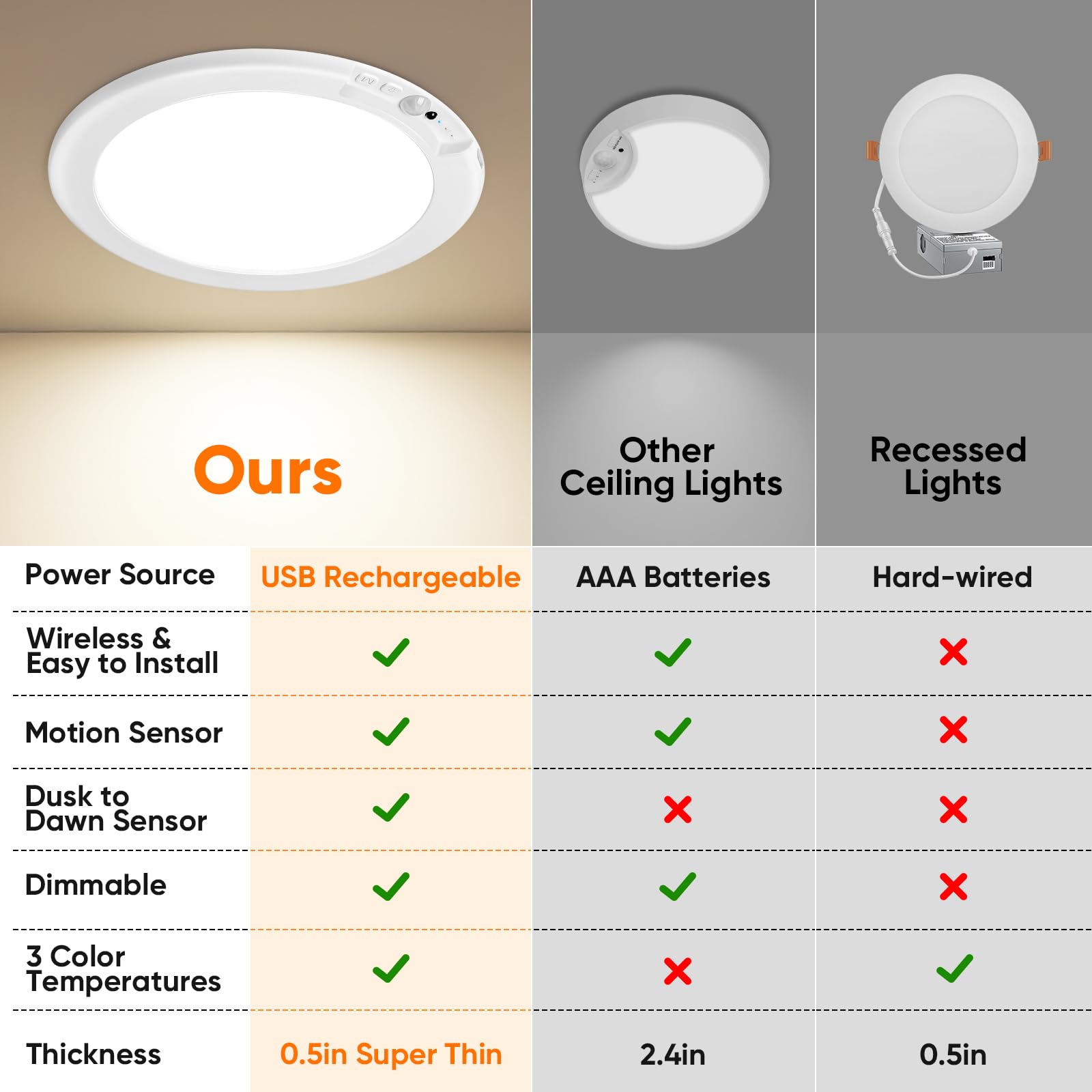 Rechargeable Motion Sensor Ceiling Lights With Remote, Battery Operated Ceiling Lights No Wiring, Wireless Led Ceiling Lights, 3