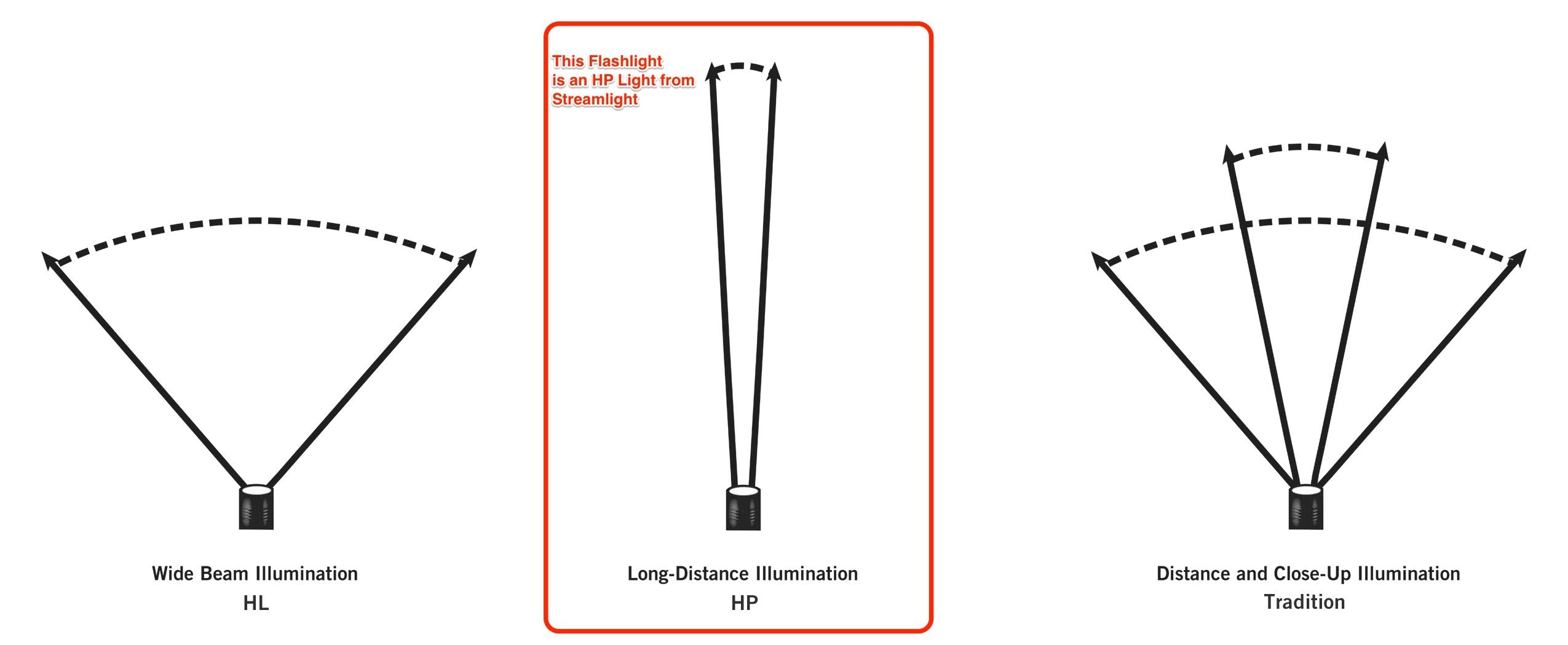 Streamlight 75900 Stinger Ds Led High Power Rechargeable Flashlight Without Charger - 800 Lumens, Black