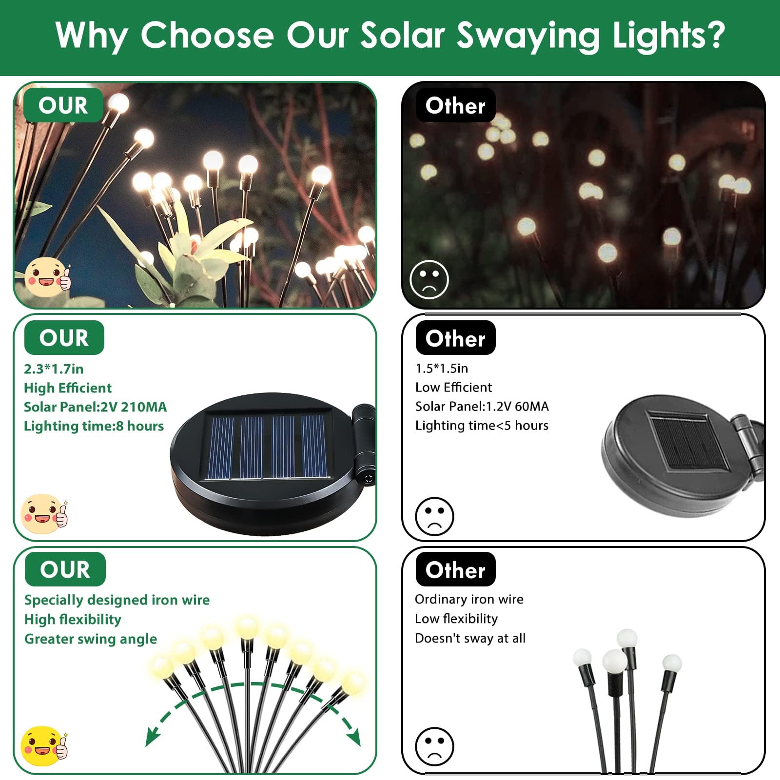2025 Solar Lights Outdoor Waterproof, 6 Pack Solar Garden Lights, Solar Firefly Lights Outdoor Waterproof, Solar Twinkle Swaying