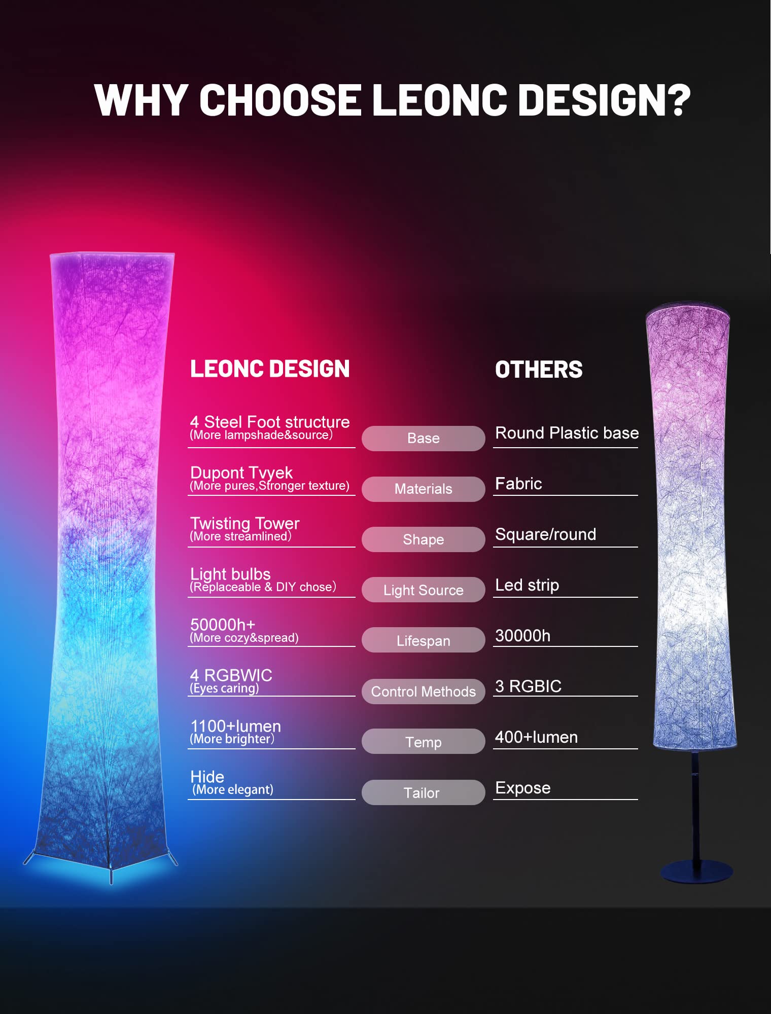 Leonc 61&quot; Rgb Color Changing Floor Lamp, Smart App Control, Alexa & Google Home Compatible