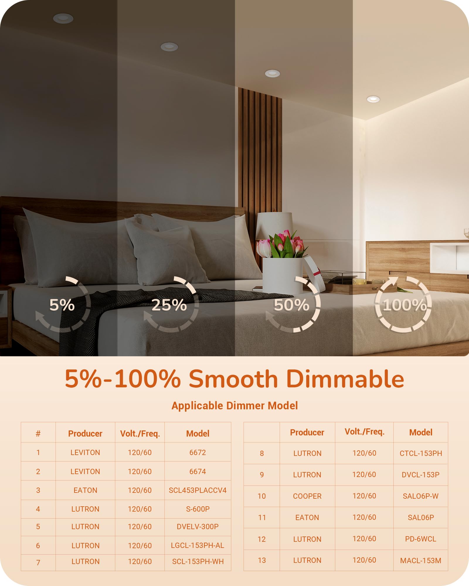 EDISHINE 12 Pack 4 Inch Recessed Lighting with Night Light, 5CCT 8W 700LM Ultra-Thin LED Can Lights, 2700/3000/3500/4000/5000K S
