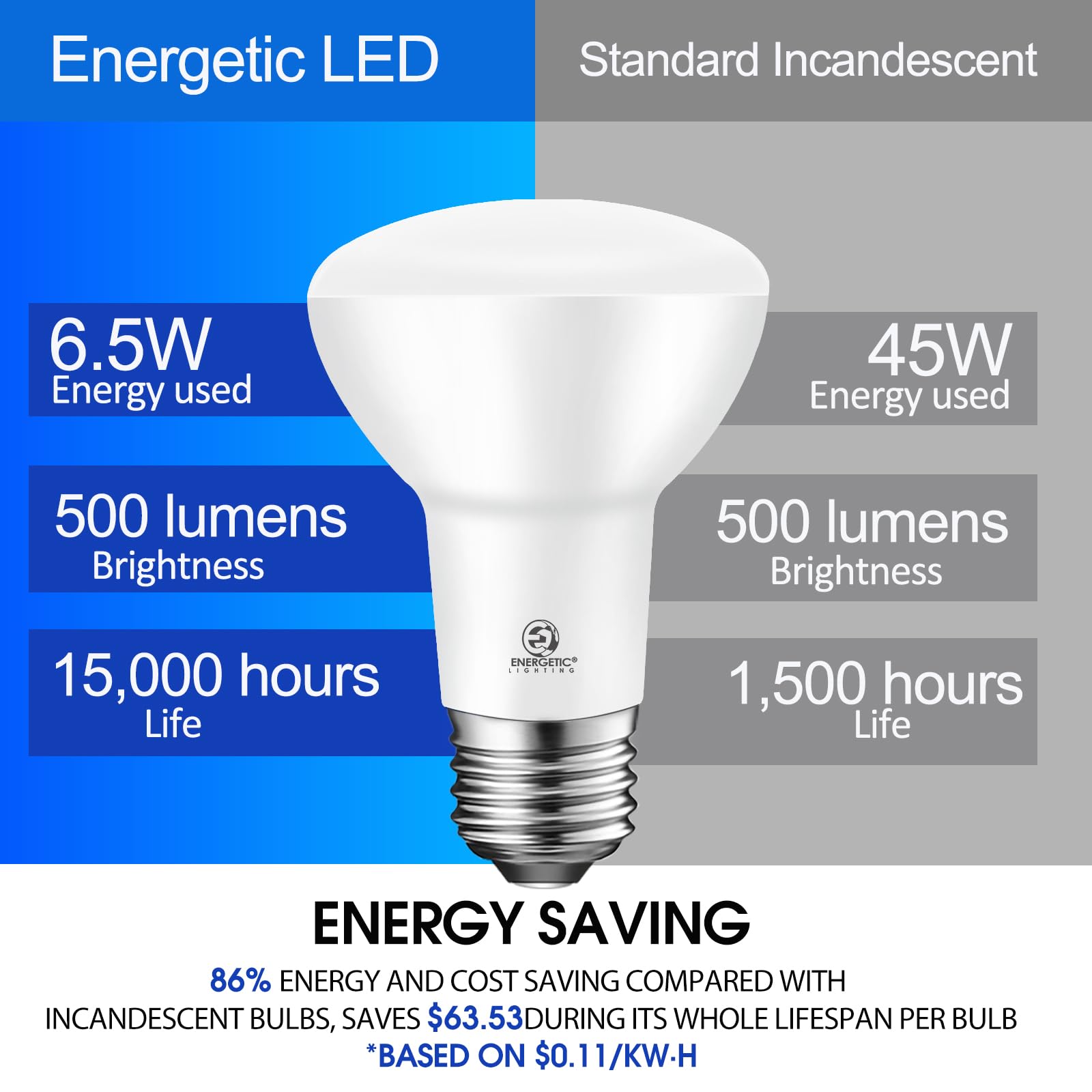 Energetic Br20 Led Bulb R20 Dimmable 3000K Warm White 45W Equivalent To 6.5W  Recessed Can Light Bulbs  Kitchen Ceiling Lights  E26 500 Lumen Led Flood Light Bulbs  Indoor Ul Listed (Pack Of 10)