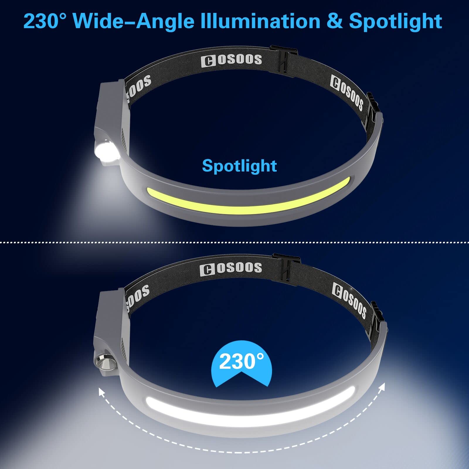 Cosoos 2 Led Headlamp Rechargeable Flashlight, Bright Head Lamp Outdoor, 1000 Lumen 230Wide Beam, Spot Light, Sensor Mode,2.4Oz