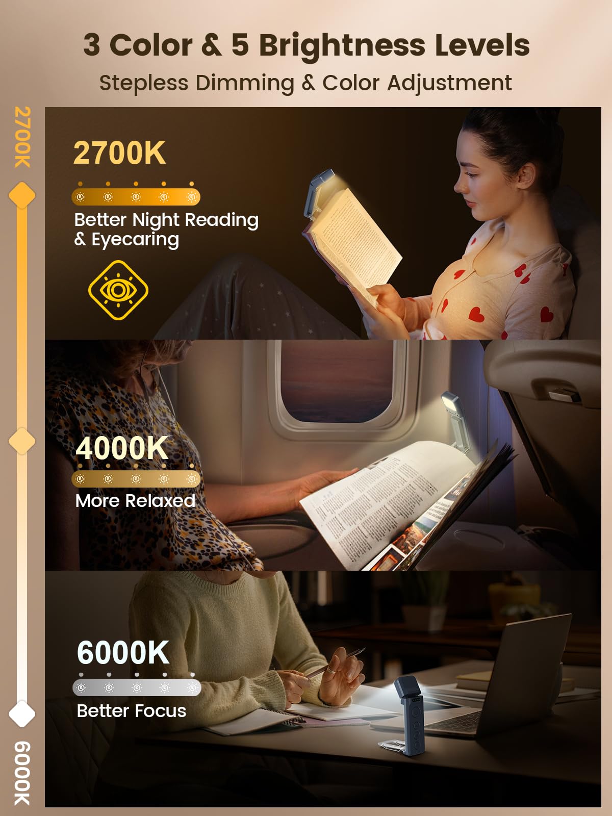 Glocusent Book Light, Reading Light with Sleep Aid & Timer, 5 Brightness & 3-Color Expertise Book Light for Reading in Bed, USB-