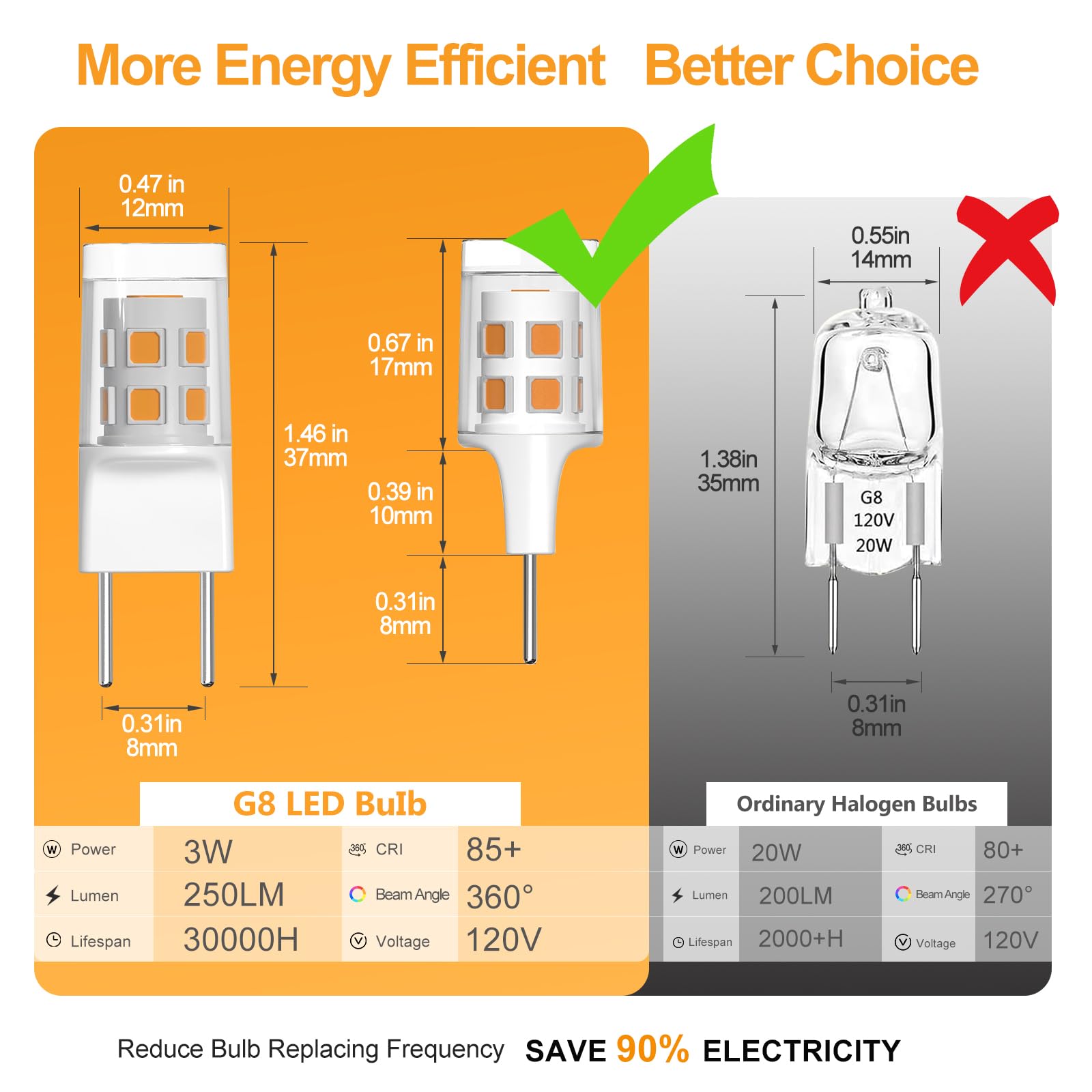 SSQY G8 LED Light Bulb 3W Warm White - Bi-pin Xenon JCD Replacement, 120V, Pack of 10