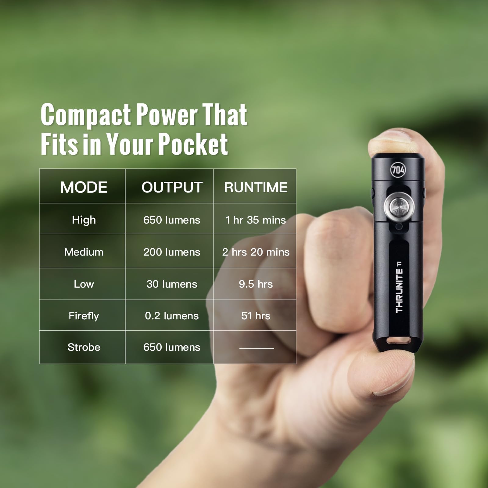 ThruNite Ti-704 Keychain Flashlight, 650 Lumens USB-C Rechargeable, Magnetic Tailcap, Black Cool White