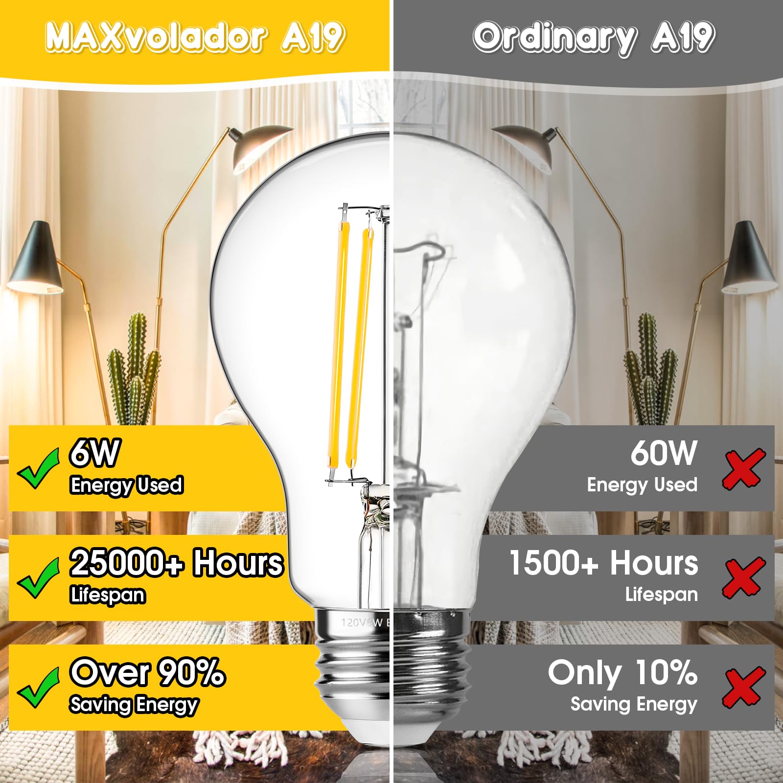 Maxvolador 60W Equivalent E26 Led Filament Light Bulbs, 850Lm Soft White 3000K Led Edison Bulb, Non-Dimmable 6W A19 Led Bulb Medium Base, 4-Pack