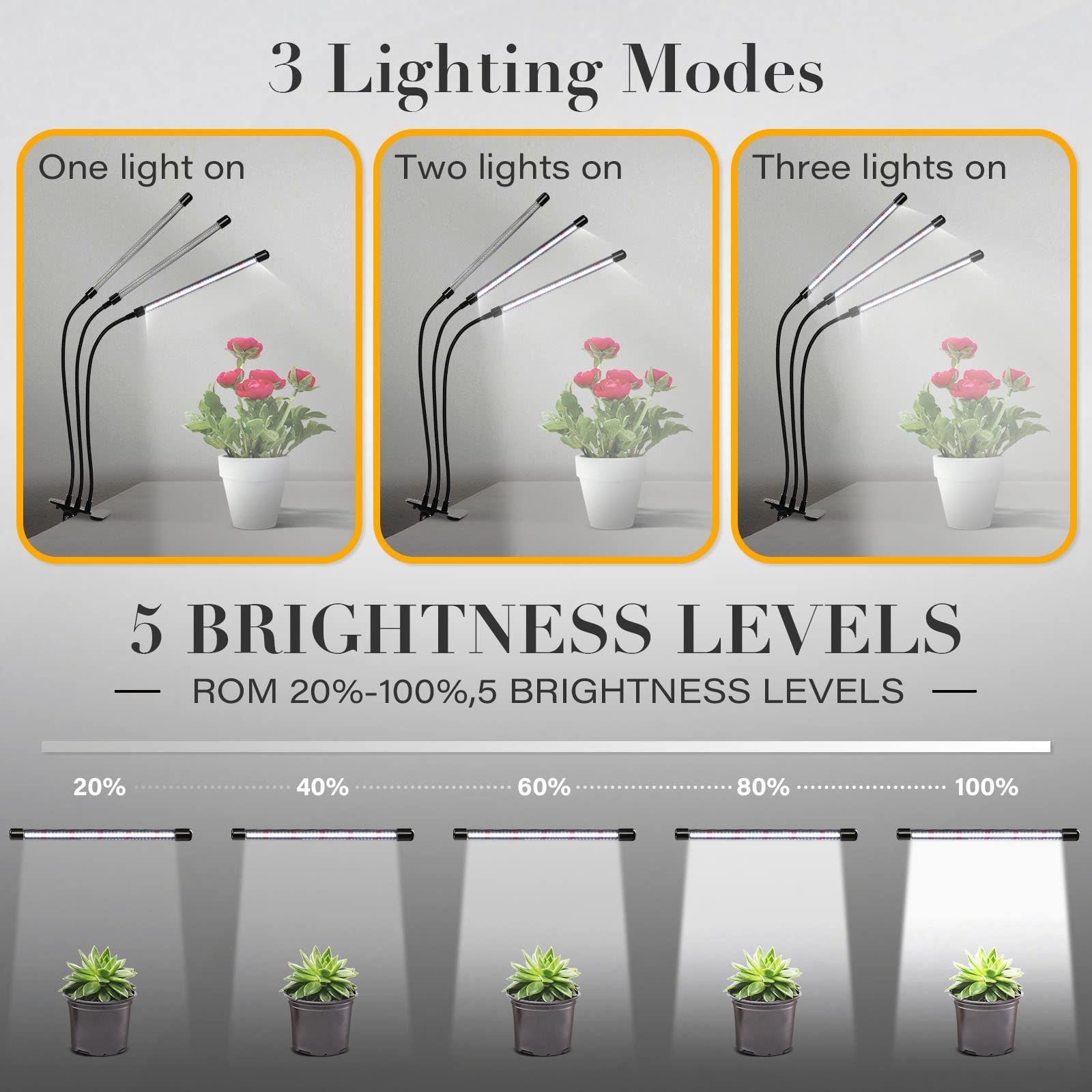 iPower Full Spectrum Clip Plant Growing Lamp, 126 LEDs, 3 Modes, 5 Dimmable Levels, 3 Tubes*2, White, Plastic