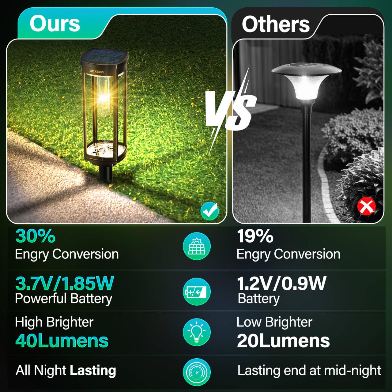 Coxseni Solar Pathway Lights Outdoor 8 Pack, Bright Solar Path Lights Outside Waterproof, Sidewalk Lights Solar Powered Landscap