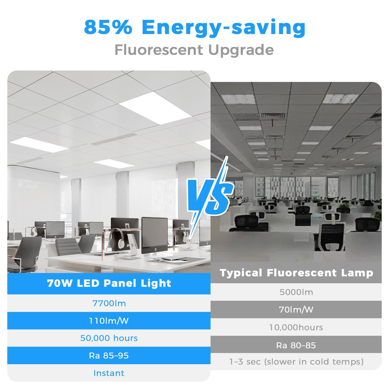 Aphyni 2x4 LED Flat Panel Light, 7700 Lumens, Dimmable, 30W-70W Power Selectable, 3000K-6500K,