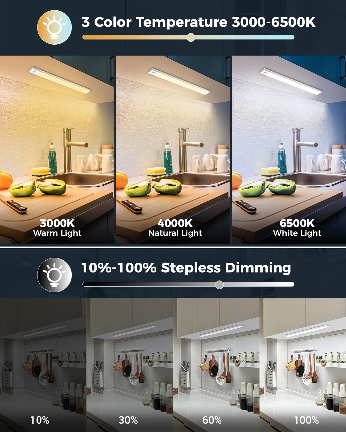 Libtit 4Pack Motion Sensor Under Cabinet Lighting, Led Usb Rechargeable Battery Operated Light Strip Indoor, Wireless Magnetic K