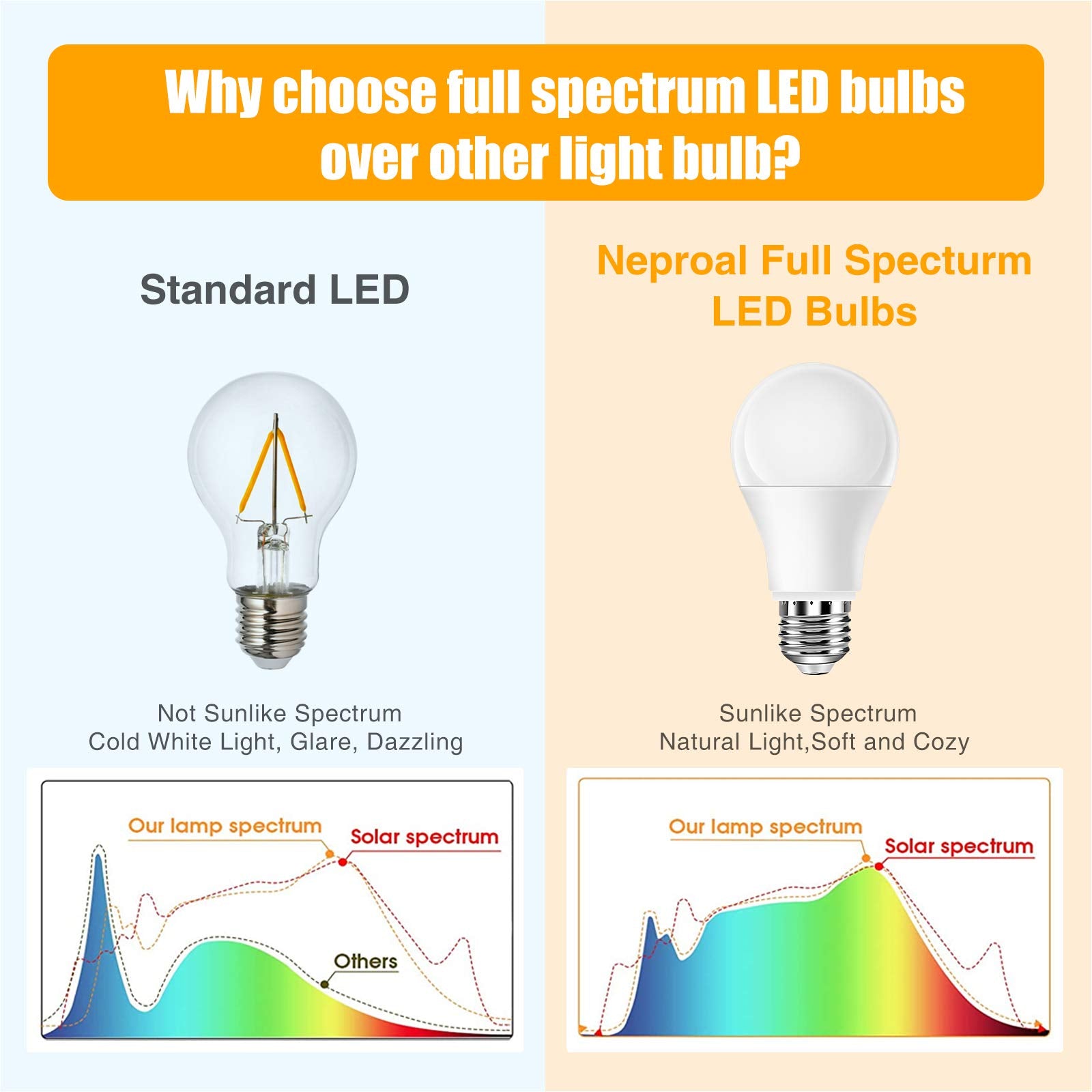 Full Spectrum Light Bulb, 6000K Natural Sunlight Bulbs, 9W 60W Equivalent Led Light Bulb, Natural Light Bulbs A19, E26/E27, 4 Pa