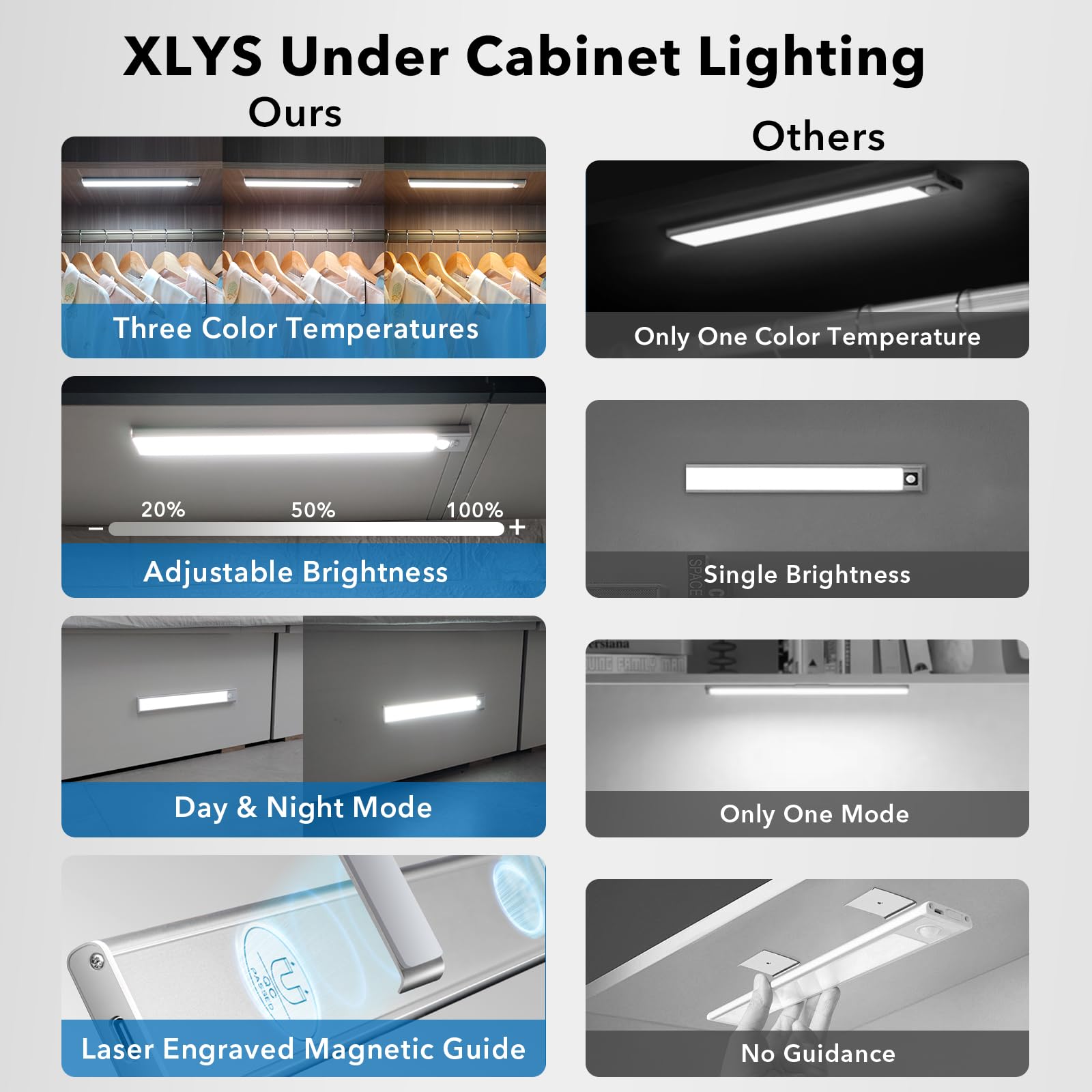 Xlys Under Cabinet Lighting Wireless With Function Display, 2200 Mah Rechargeable Closet Lights Motion Sensored, 3 Color Temps &