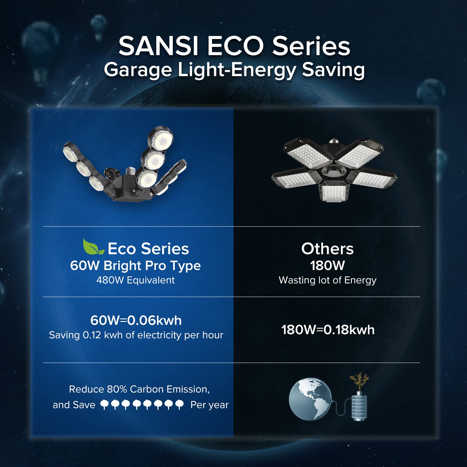 SANSI LED Garage Light 60W, 6000lm, 5000K Daylight, 4 Adjustable Panels, Eco Series, Black, Model C21FS-AE
