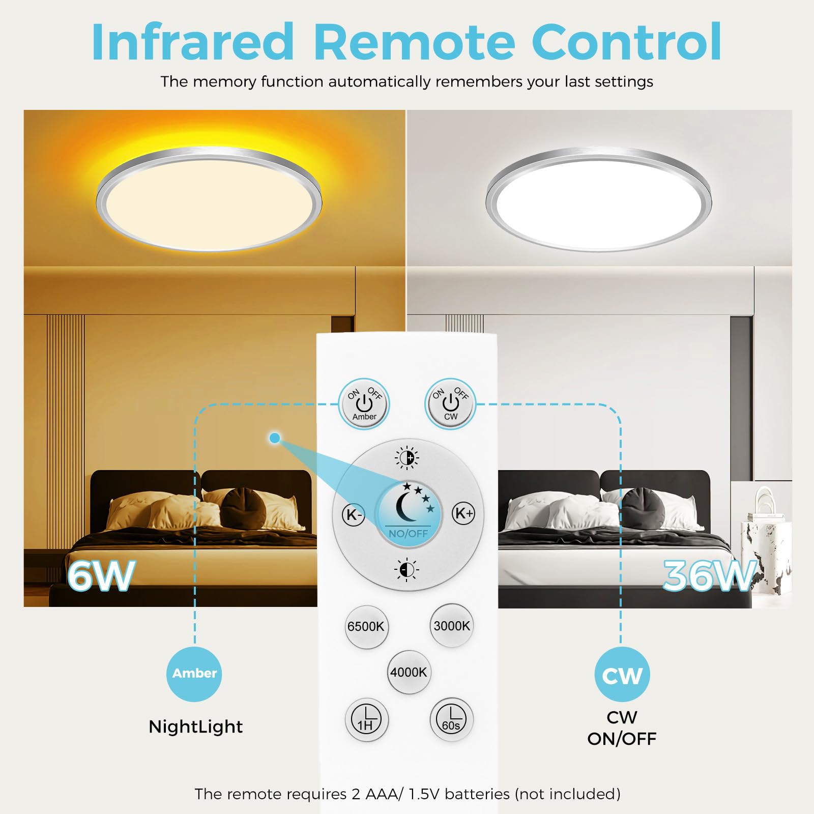 Libtit 12 Inch Led Ceiling Light With Night Light 1800K, 3000K/4000K/6500K Dimmable Flush Mount Ceiling Lights With Remote Contr