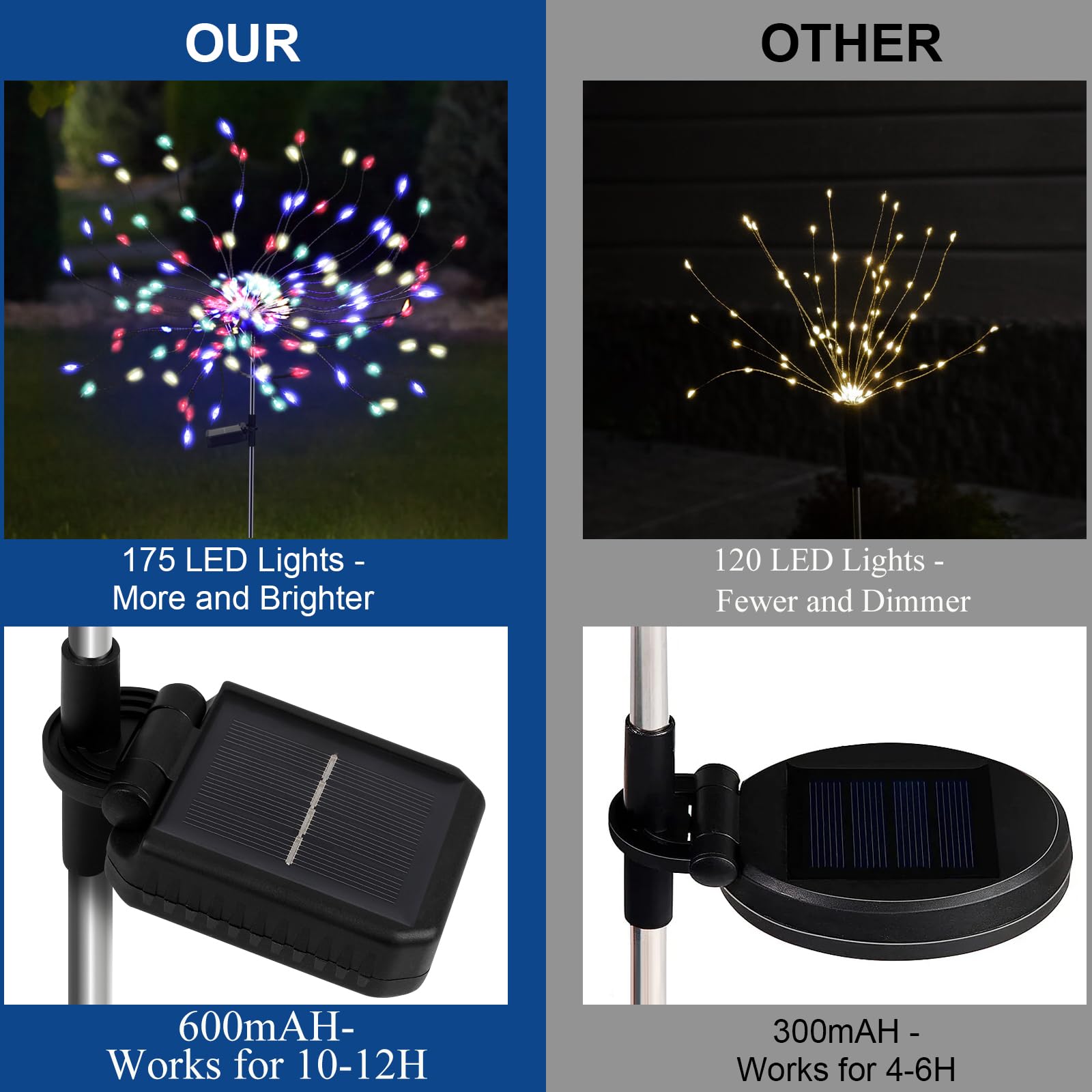 Pxbniuya 2 Pack 175 Led Solar Firework Lights Outdoor, 4Th Of July Decorations Solar Garden Lights Waterproof With 2 Modes Twinkling Lights, Solar Starburst Lights For Landscape Path Lights