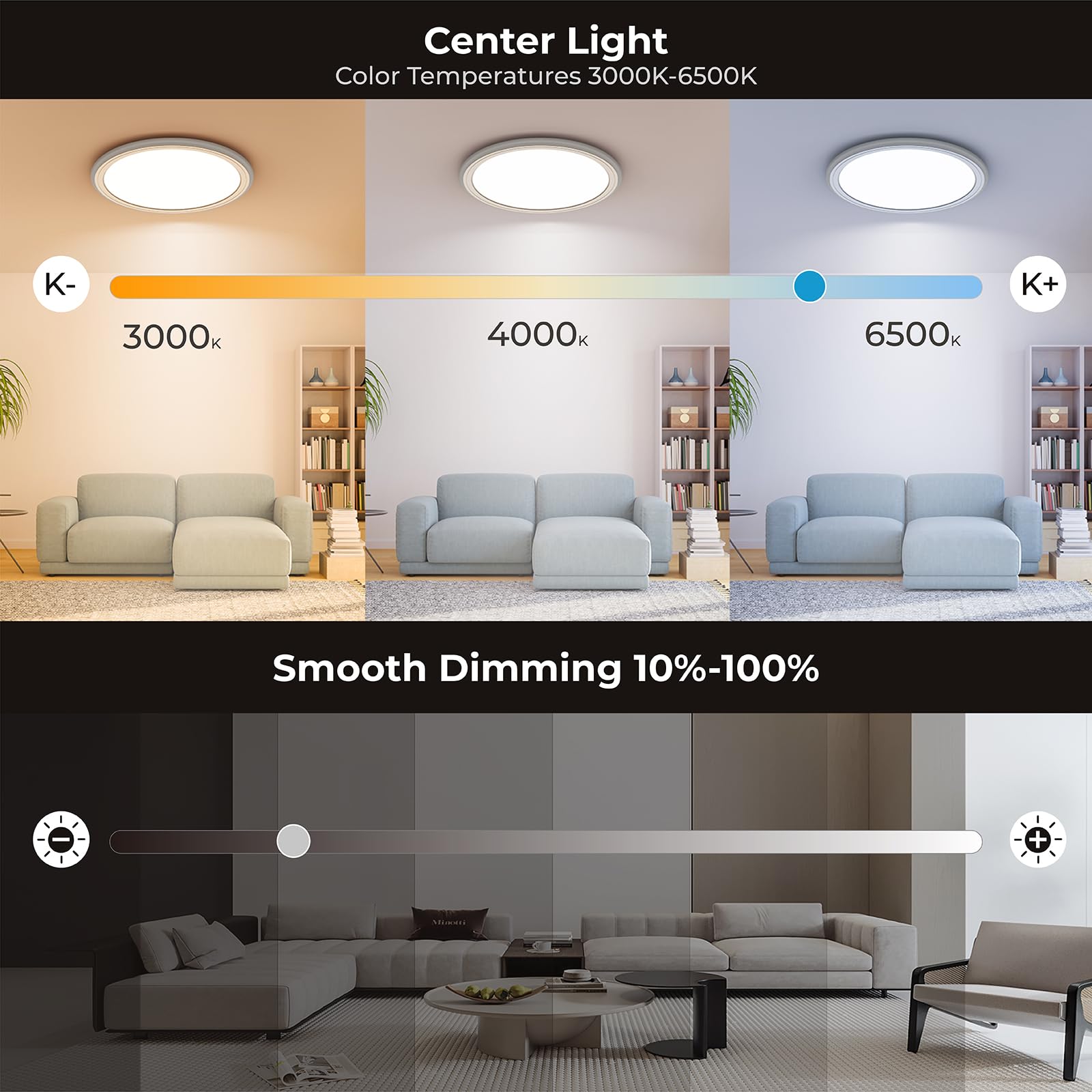 BLNAN 13in LED Flush Mount Ceiling Light Fixture, Dimmable 2000K-6500K, Round White, Model LS-CL-G3-24W-Dim-YKB