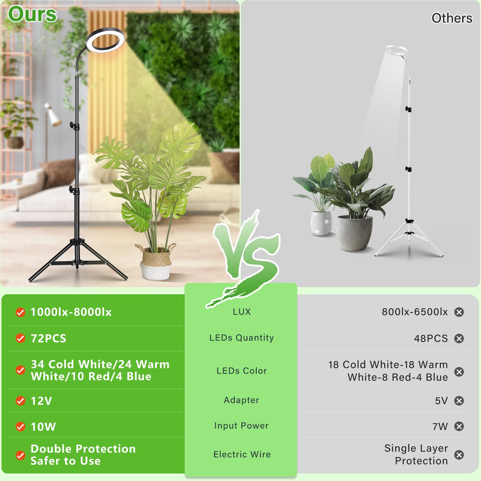 Lordem Grow Light For Indoor Plants, Full Spectrum Plant Light With Auto Timer For 4/8/12H, 72 Leds Growth Lamp With 4 Dimmable Levels, Height Adjustable Stand, Ideal For Tall Plants Growing