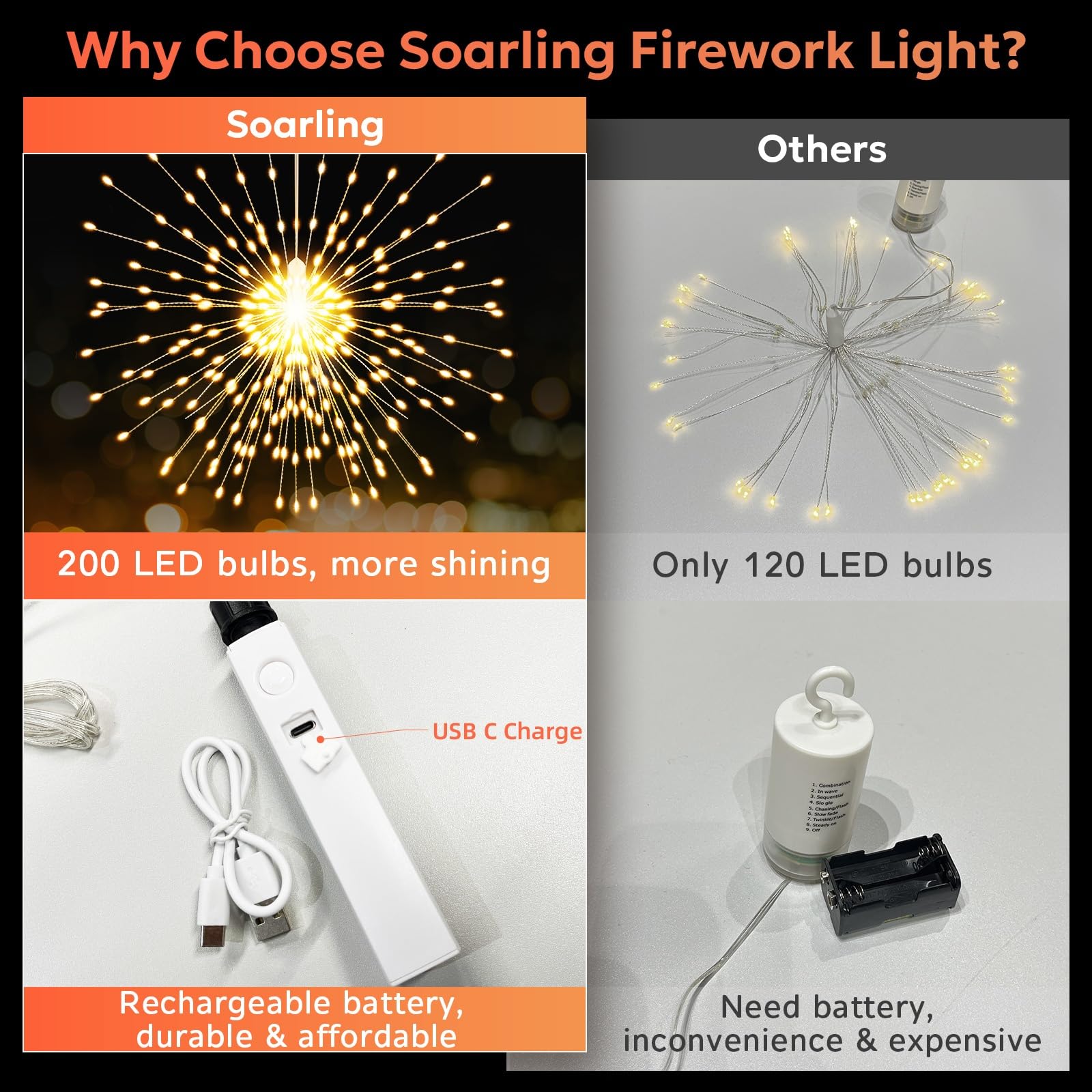 Firework Lights Waterproof Hanging, 200 Led Battery Operated Decorative String Lights Outdoor For Wedding, Party, Backyard, Pati