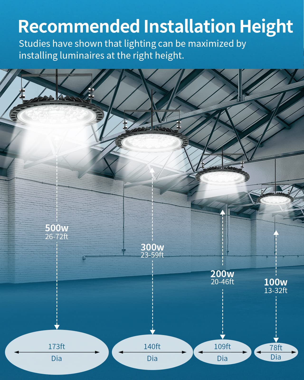 Papasbox 100W Ufo High Bay Lights 10000Lm 6500K Ip65 Led Fixture For Shop Garage Warehouse