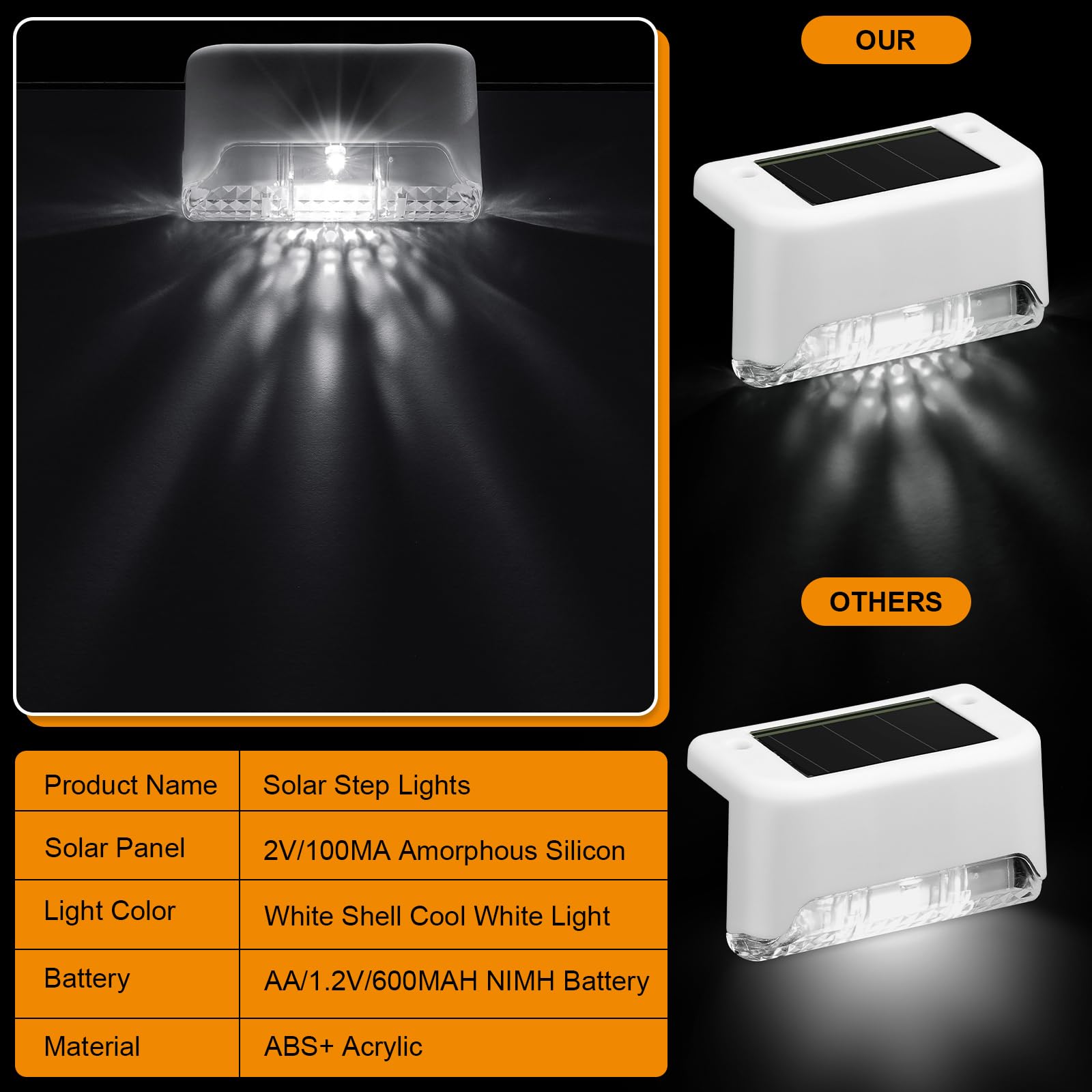 Geelin 32 Pcs Solar Deck Lights - Waterproof Led For Stairs, Patio, Garden - White Shell Cool White Light, Model Hod-Geelin-055