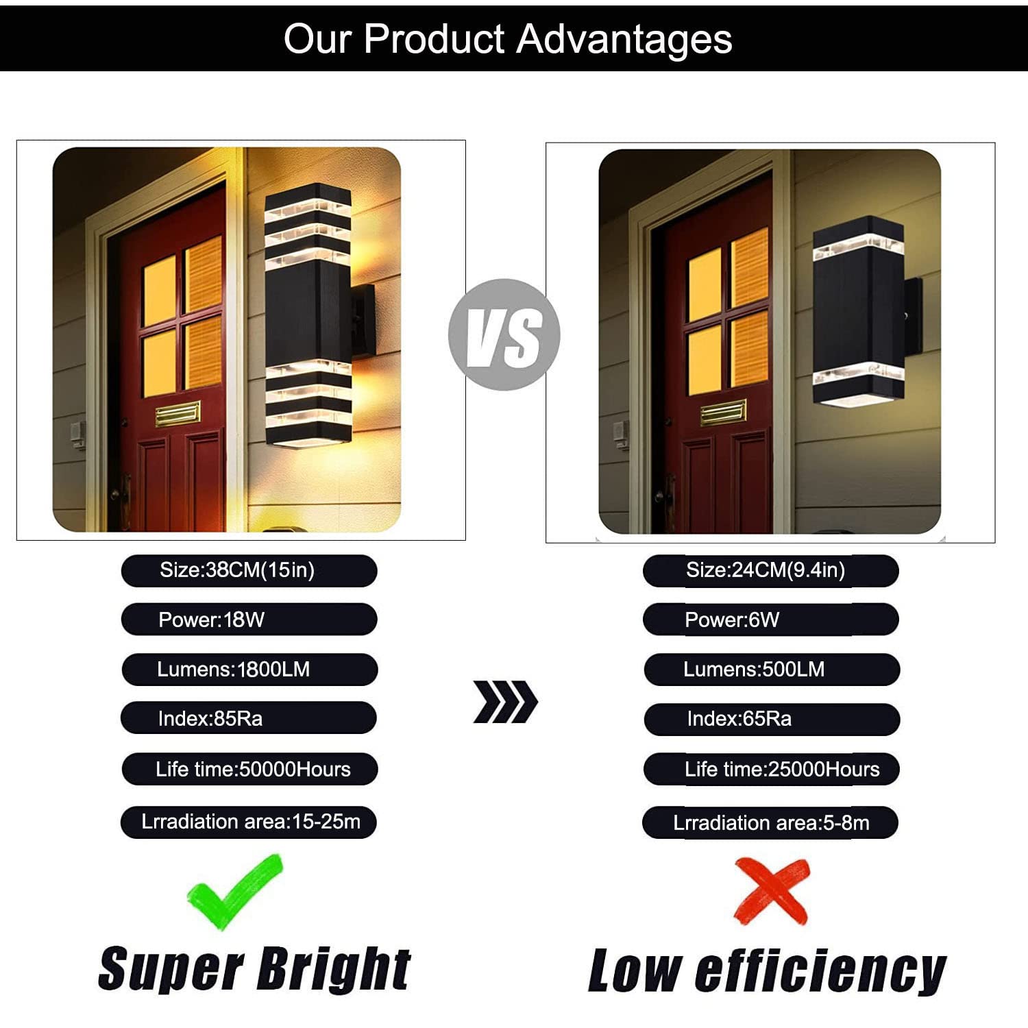 Superyofo LED Wall Lights 15inch 18W Aluminum 4000K Waterproof 2 Pack
