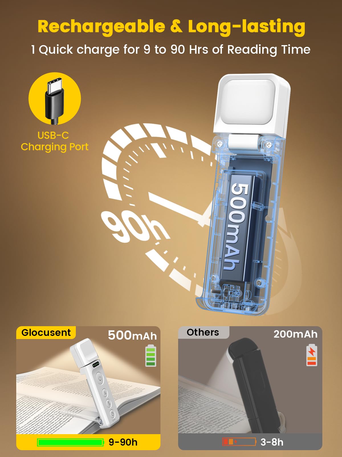 Glocusent Book Lights For Reading At Night, Rechargeable Book Light Clip On - 3 Colors & 5 Brightness, Reading Lights For Books