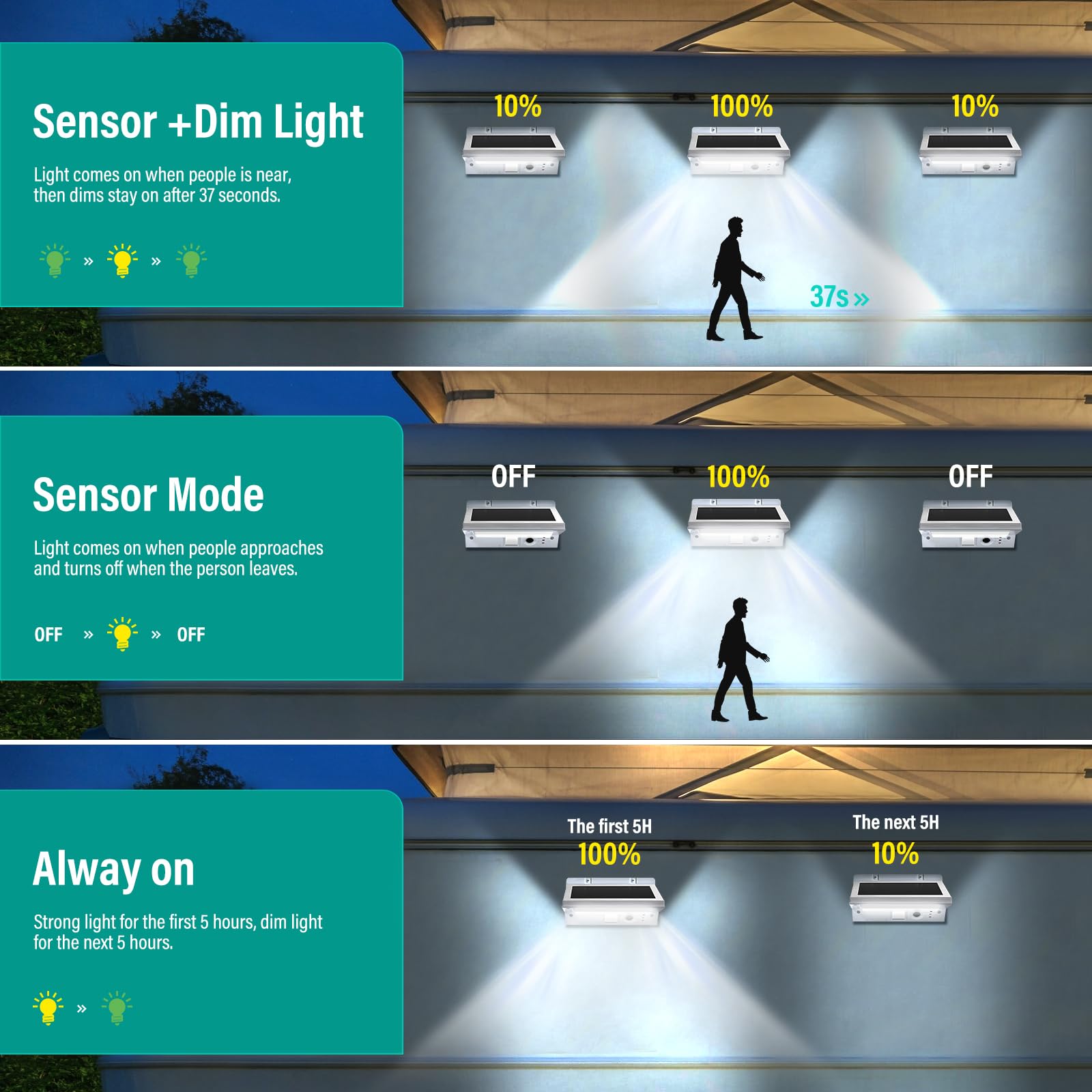 COXSENI Solar RV Porch Lights, Motion Sensor, 2200mAh Battery, IP65 Waterproof, Large, Gray, Model YH0609, 2 Pack